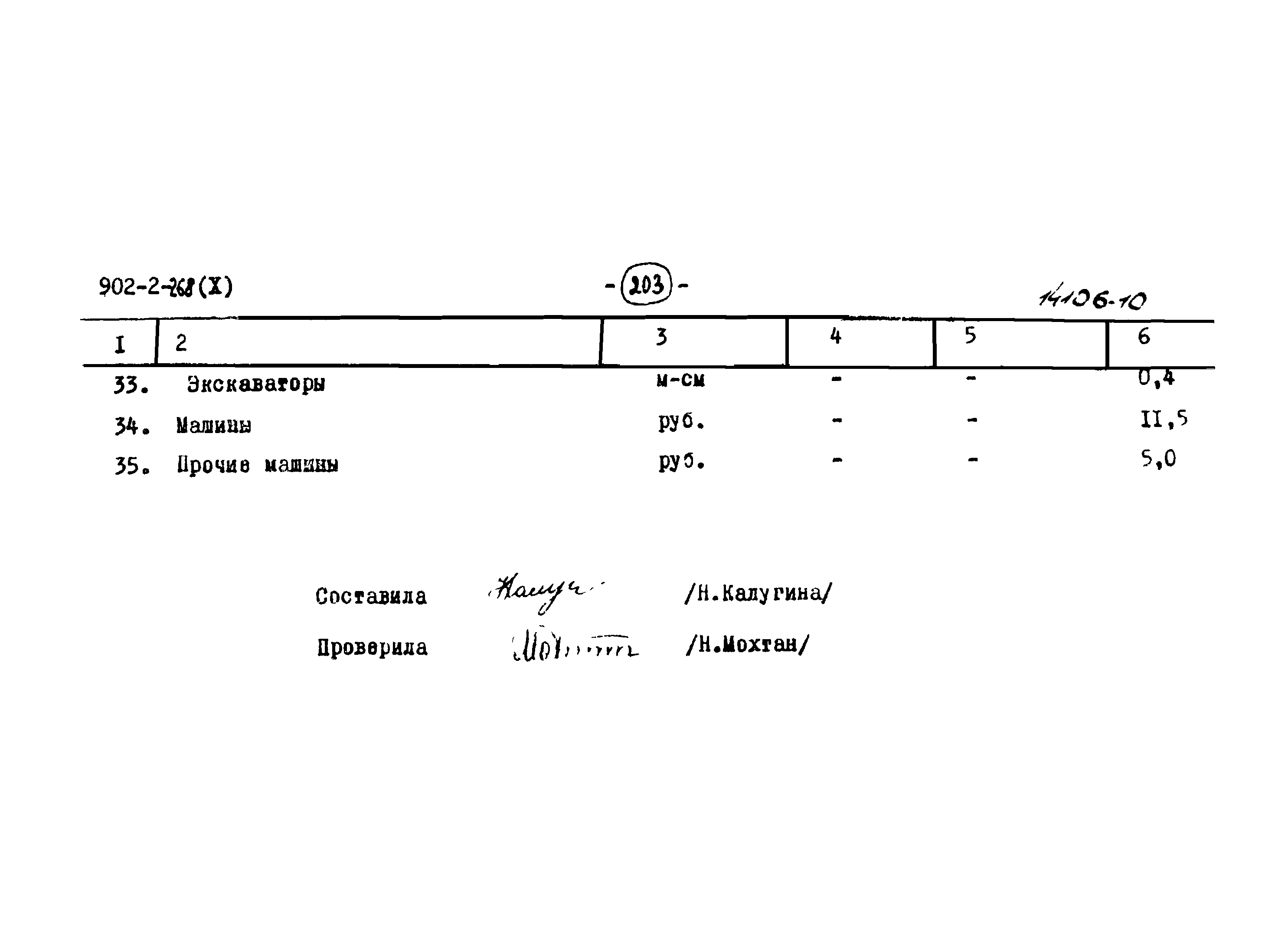 Типовой проект 902-2-268