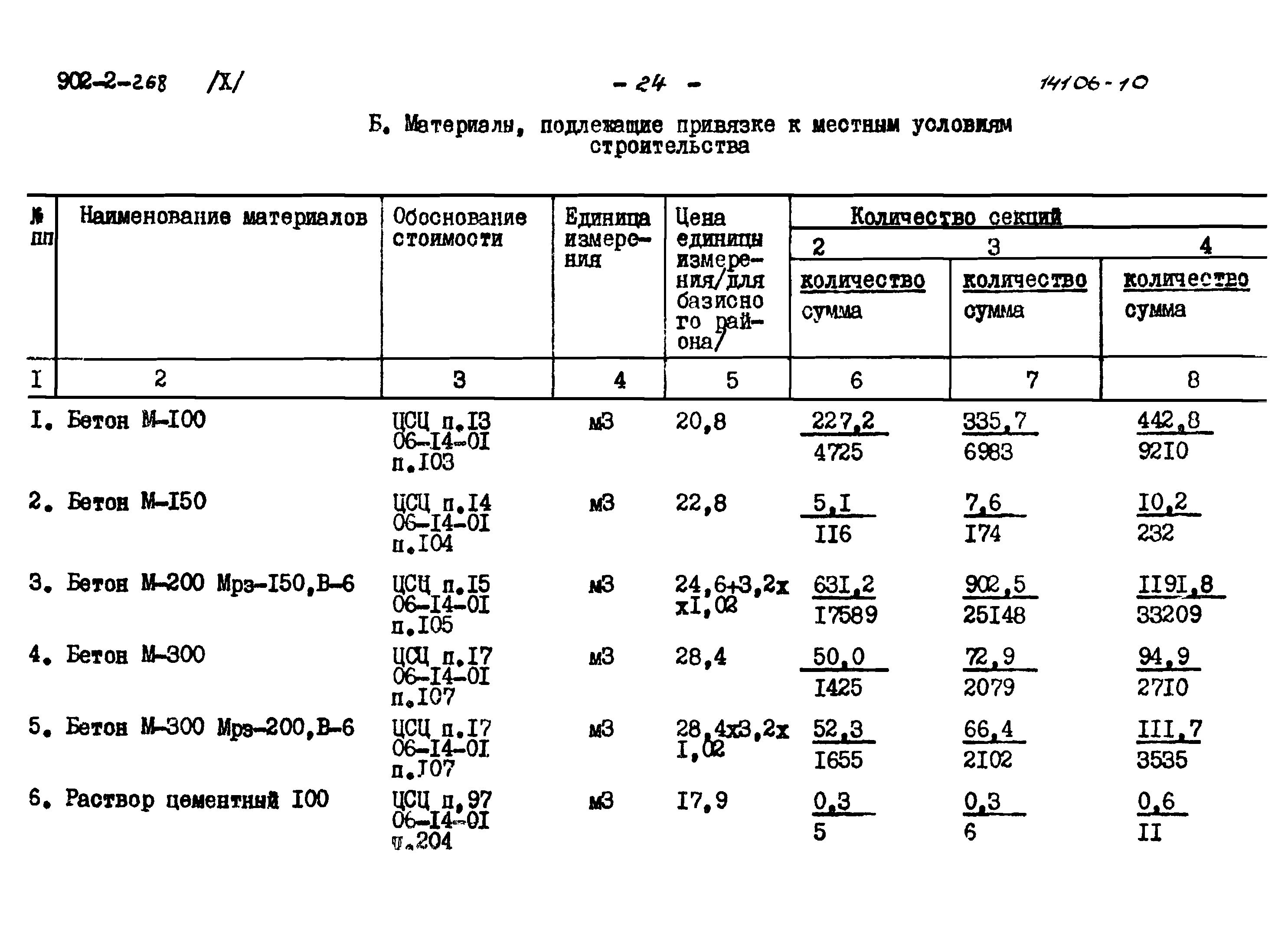 Типовой проект 902-2-268