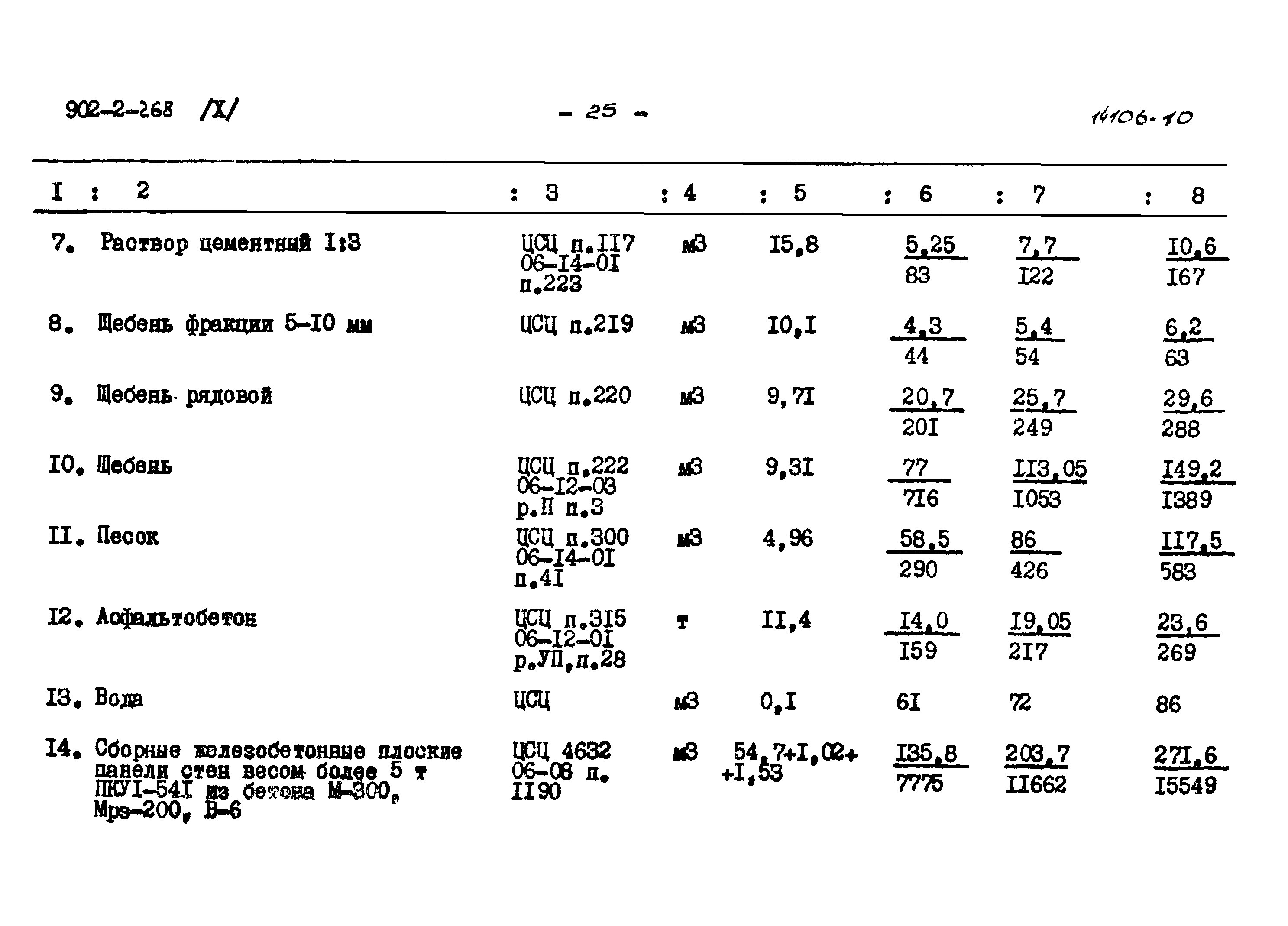 Типовой проект 902-2-268