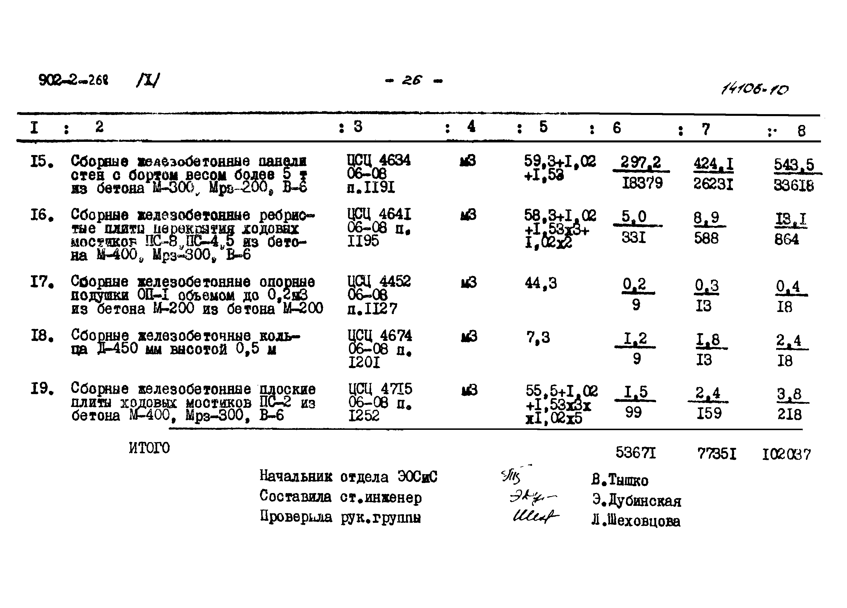 Типовой проект 902-2-268