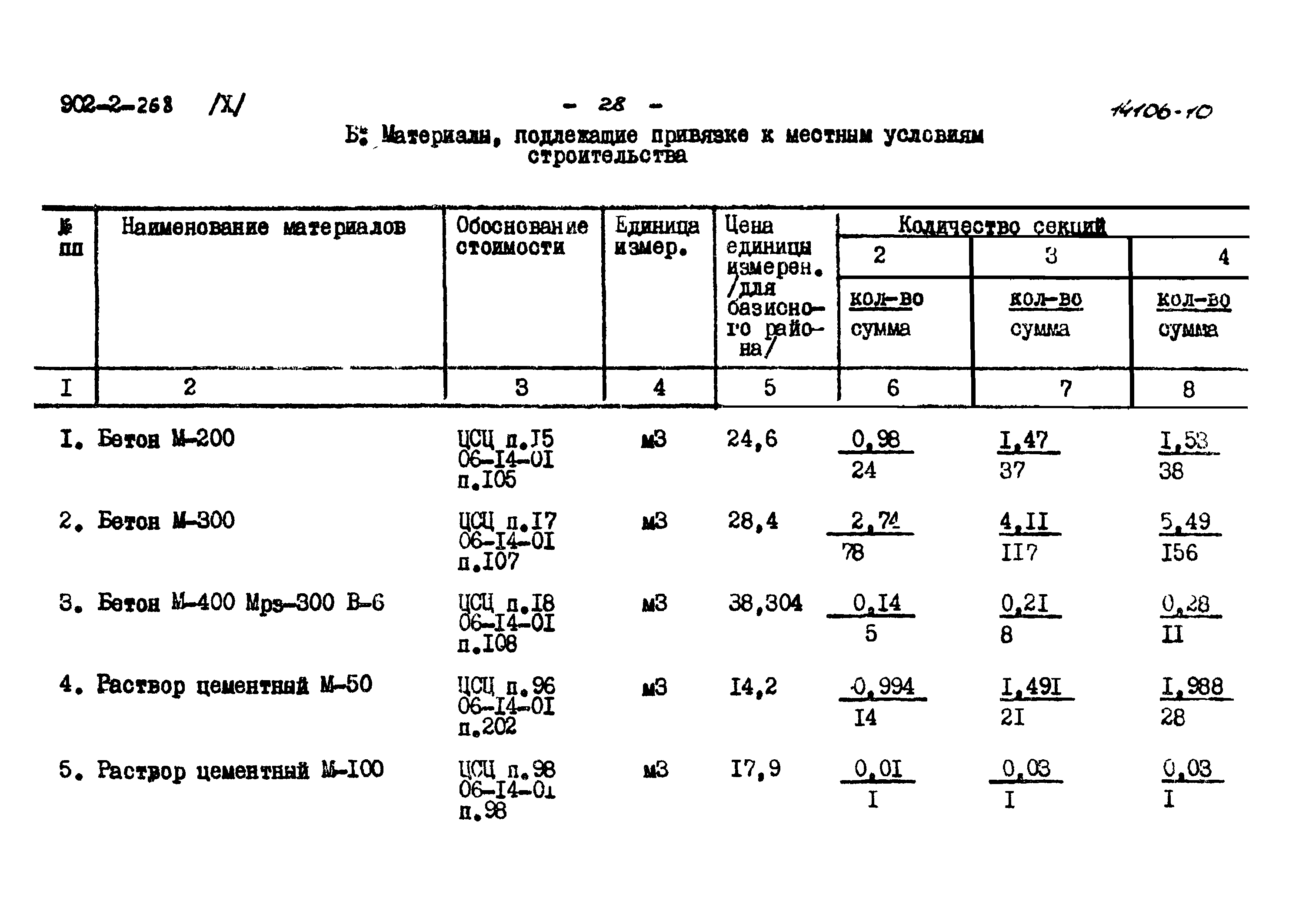 Типовой проект 902-2-268
