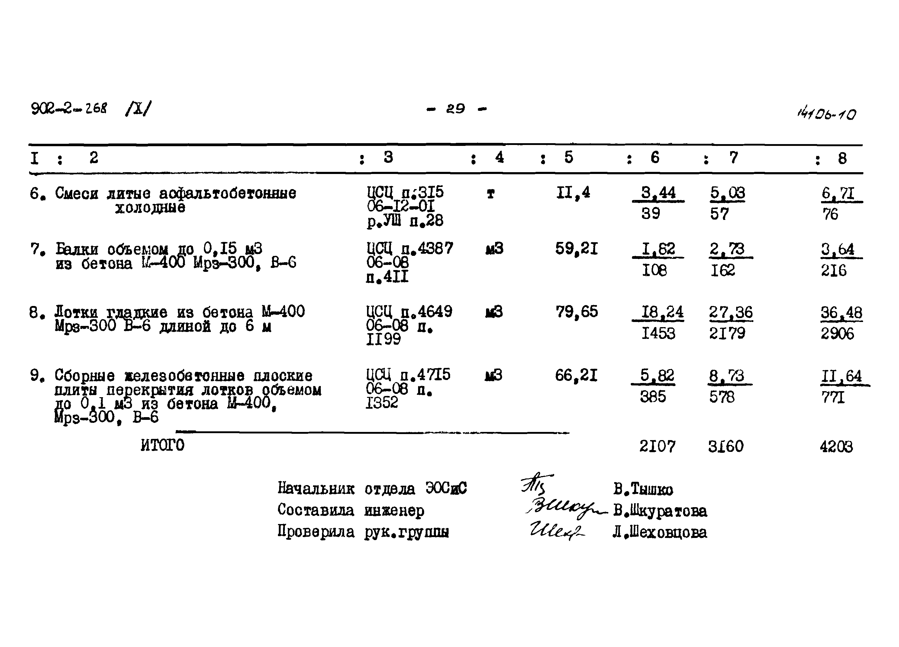 Типовой проект 902-2-268