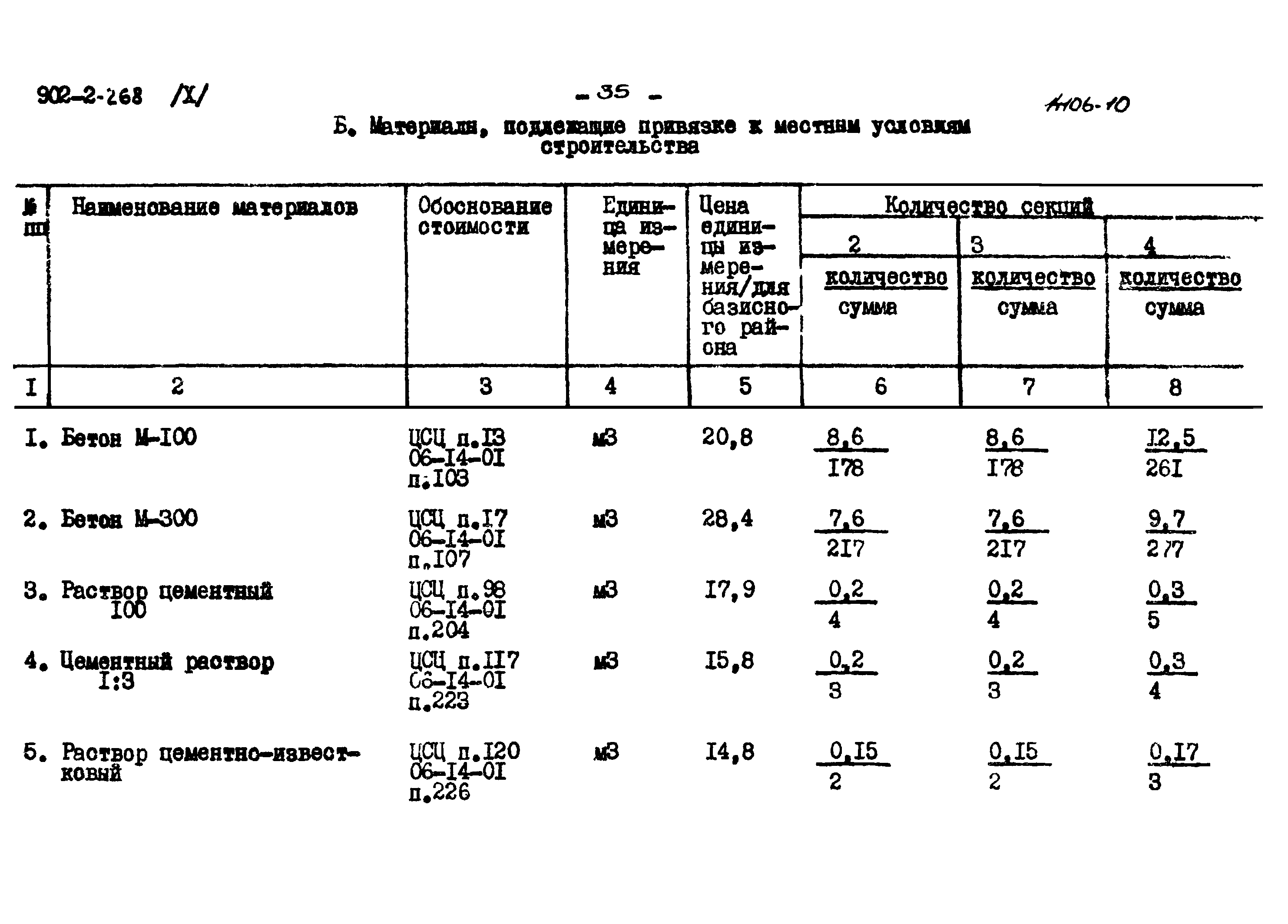 Типовой проект 902-2-268