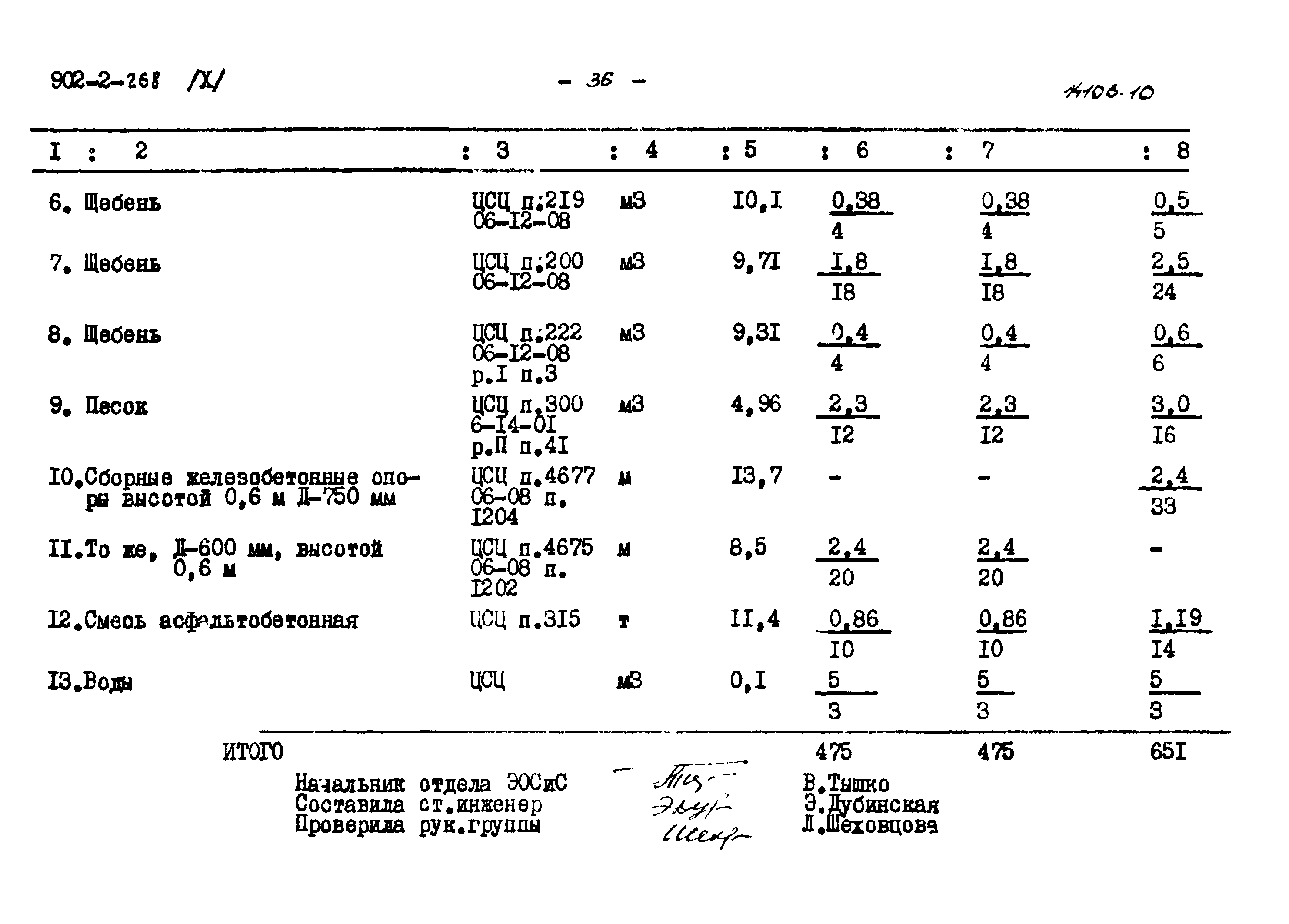 Типовой проект 902-2-268