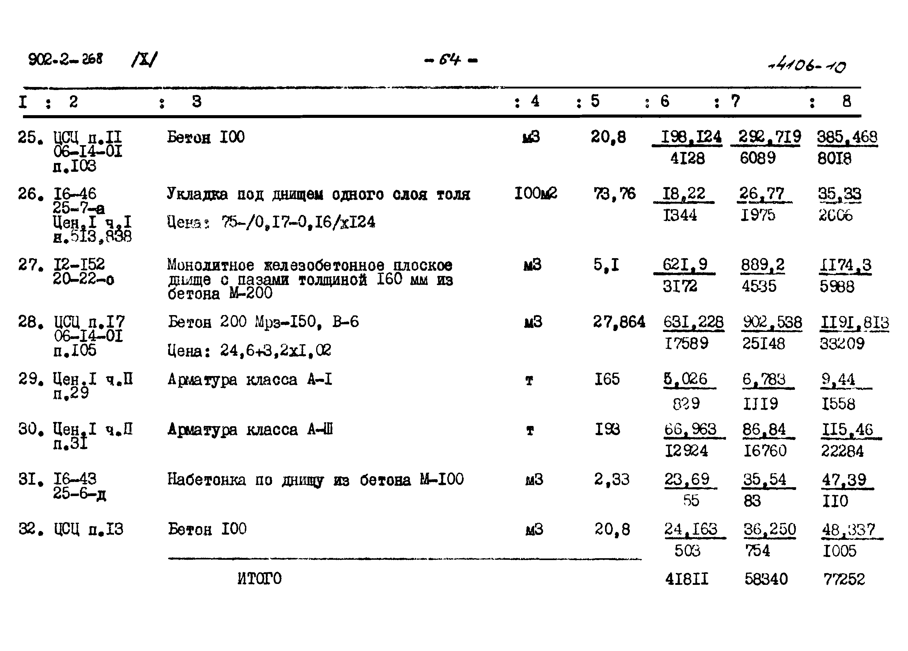 Типовой проект 902-2-268
