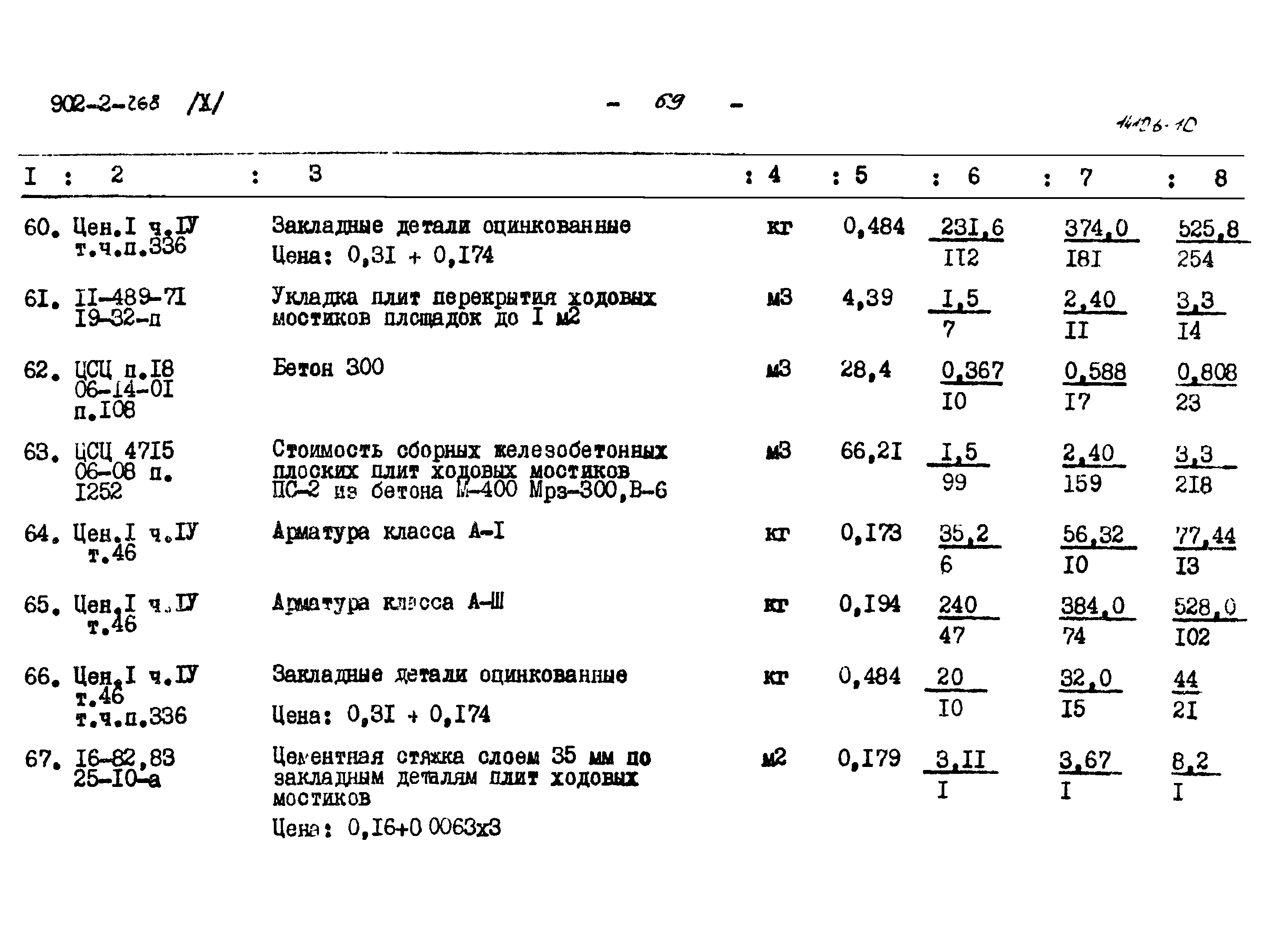 Типовой проект 902-2-268