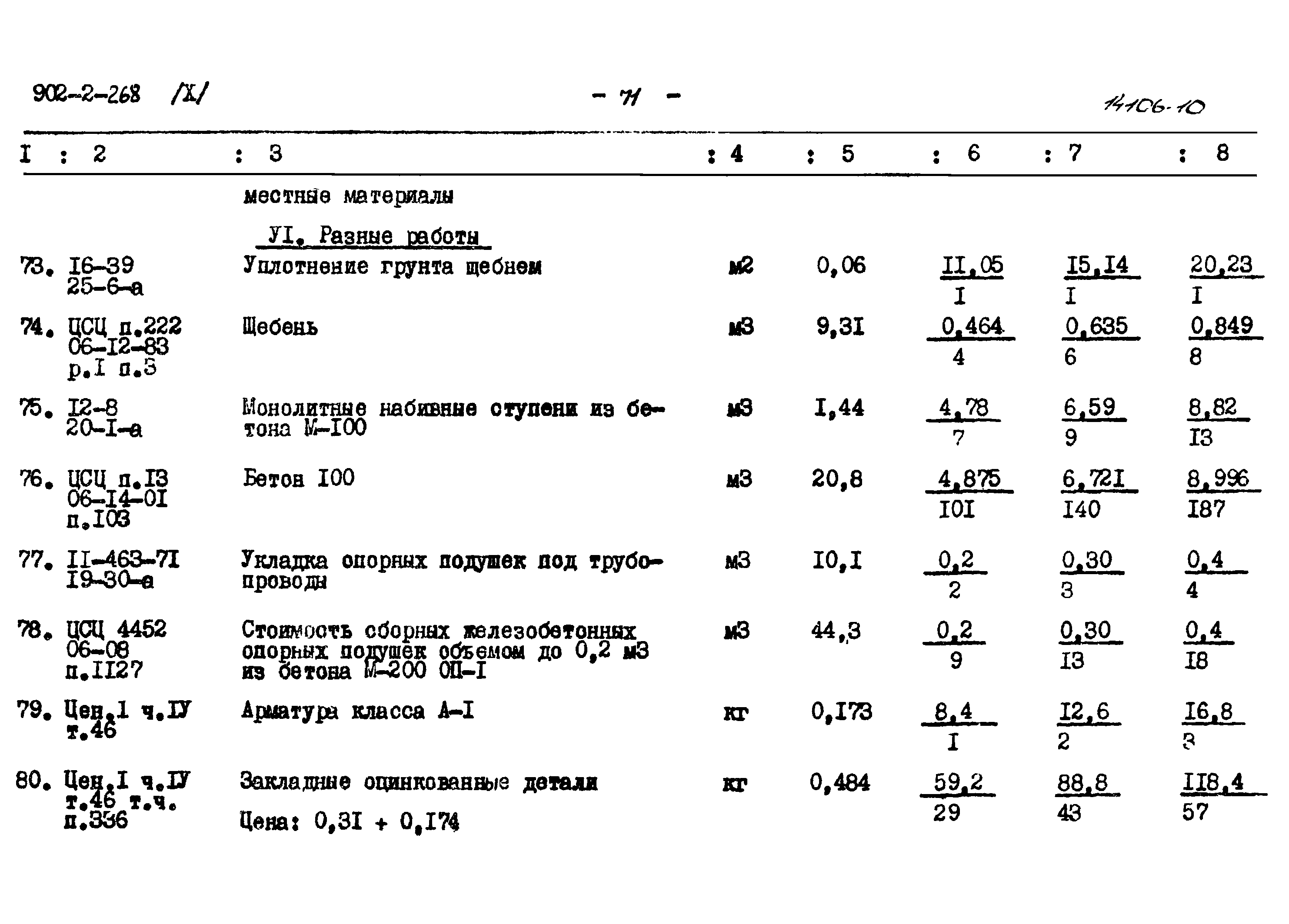 Типовой проект 902-2-268
