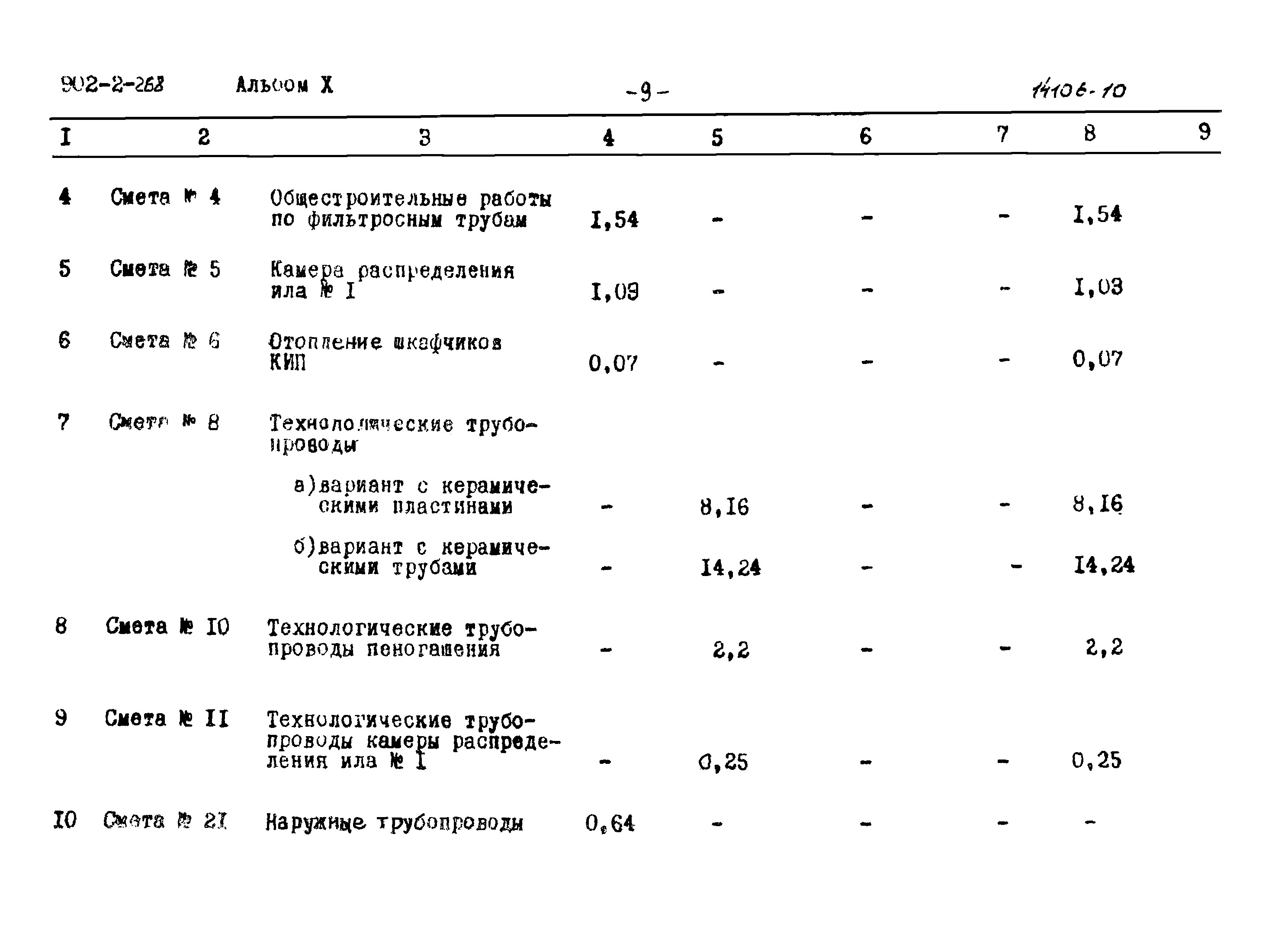 Типовой проект 902-2-268