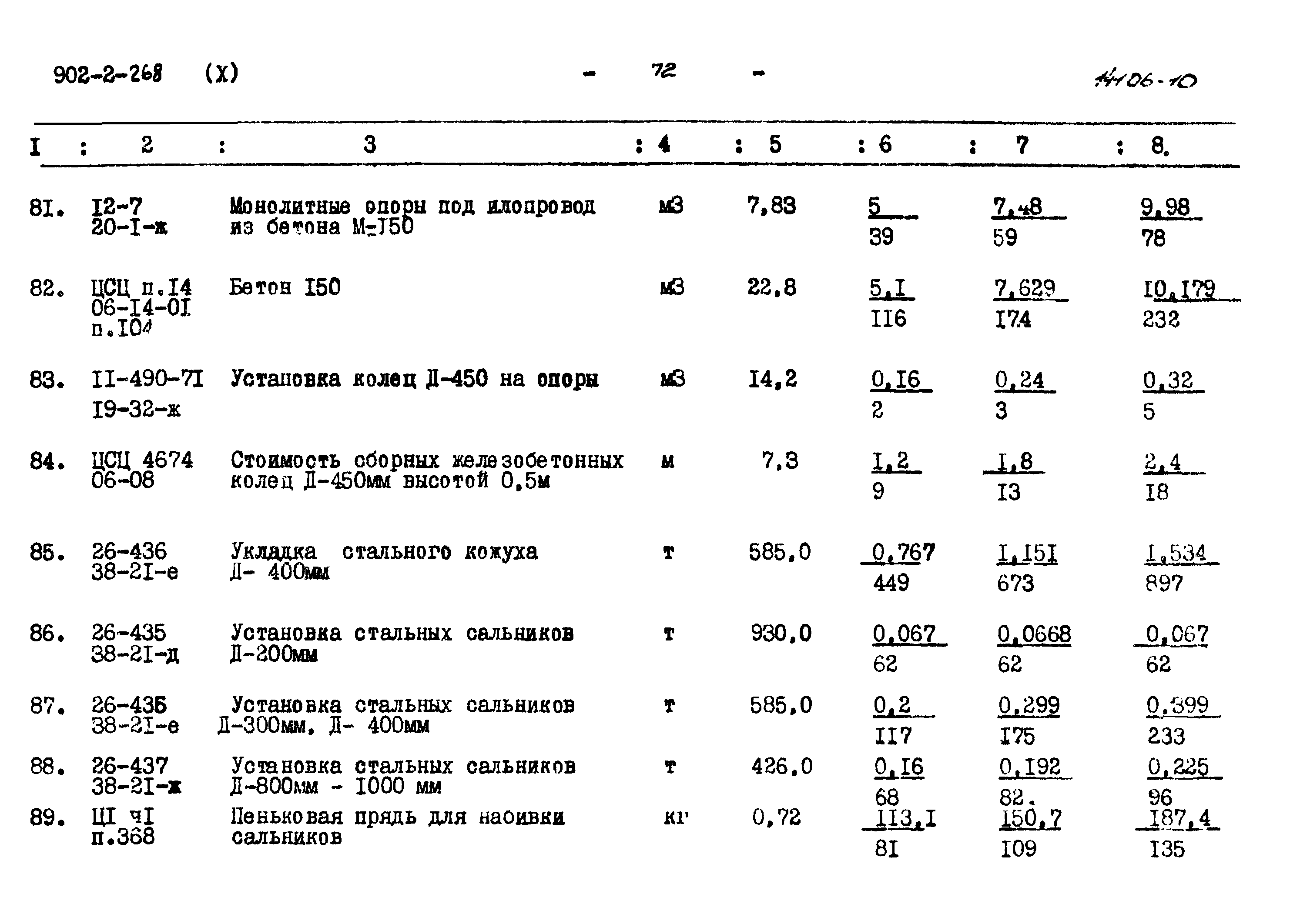 Типовой проект 902-2-268