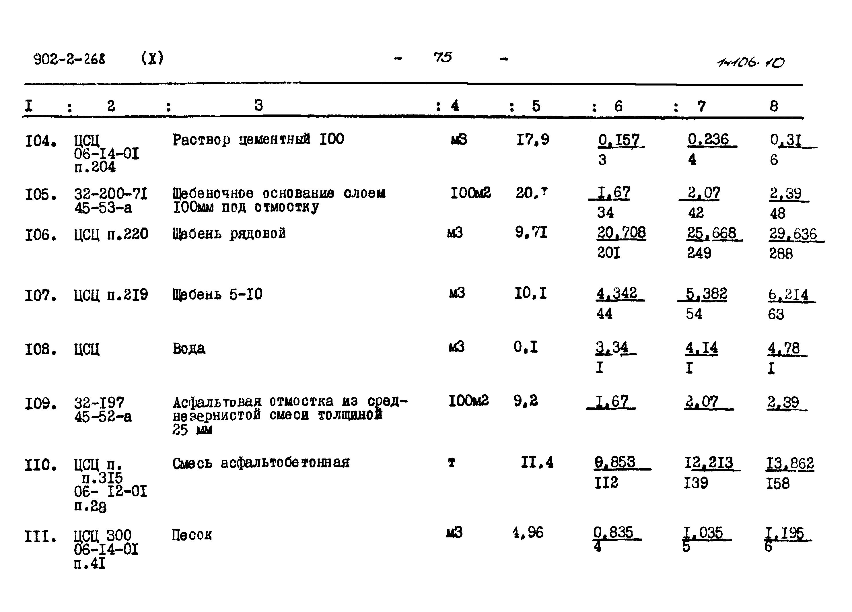 Типовой проект 902-2-268