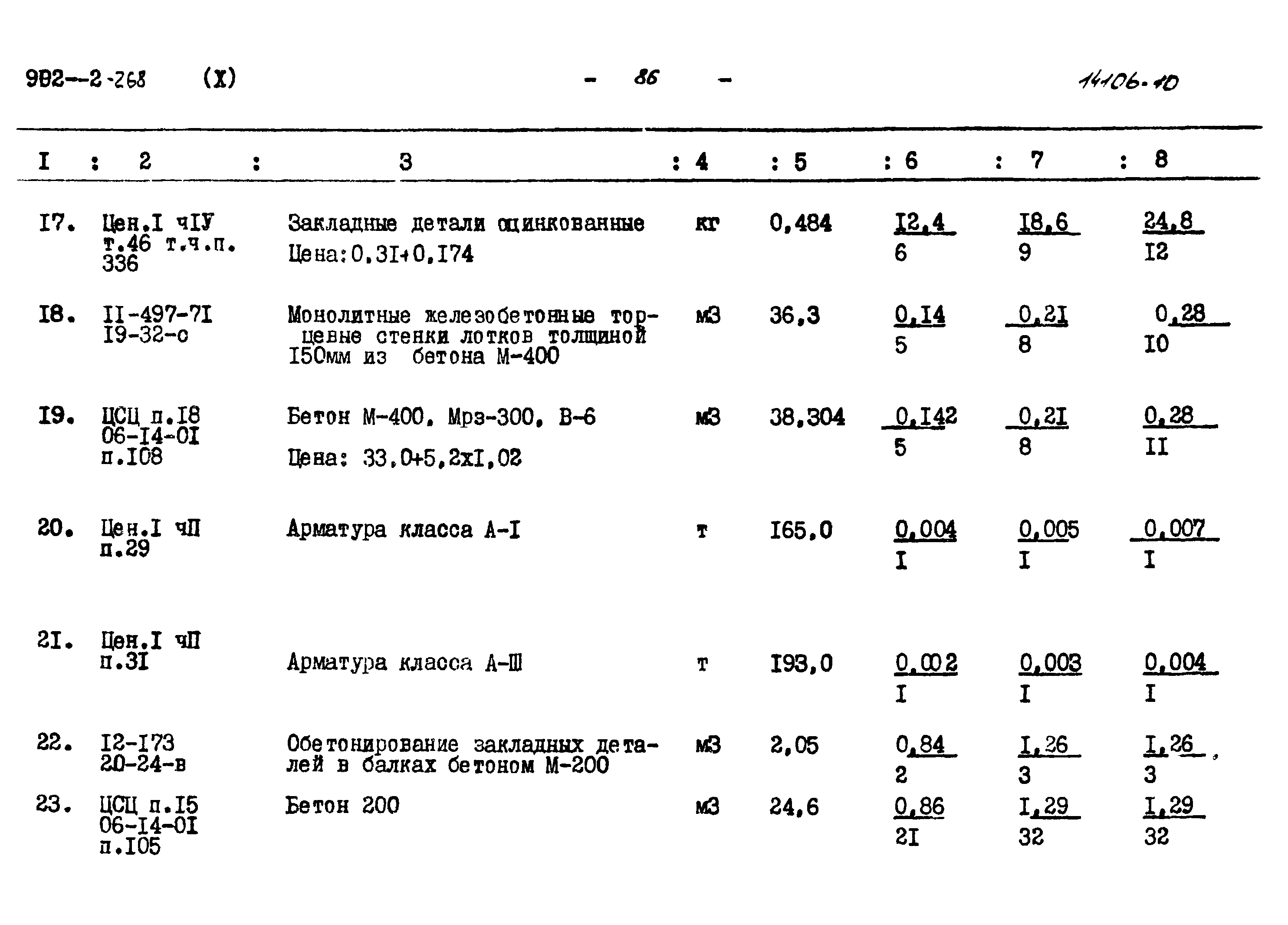 Типовой проект 902-2-268
