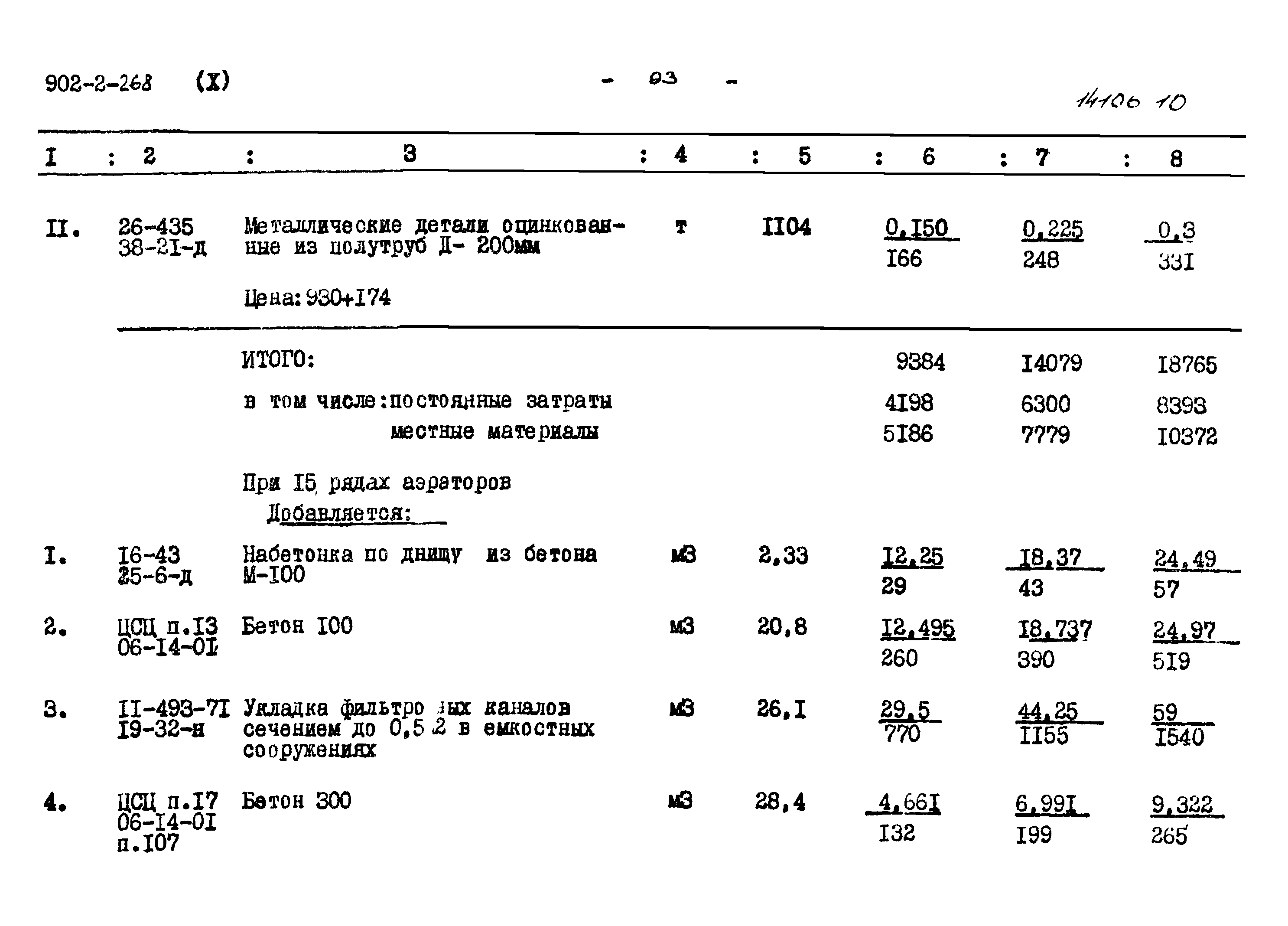Типовой проект 902-2-268