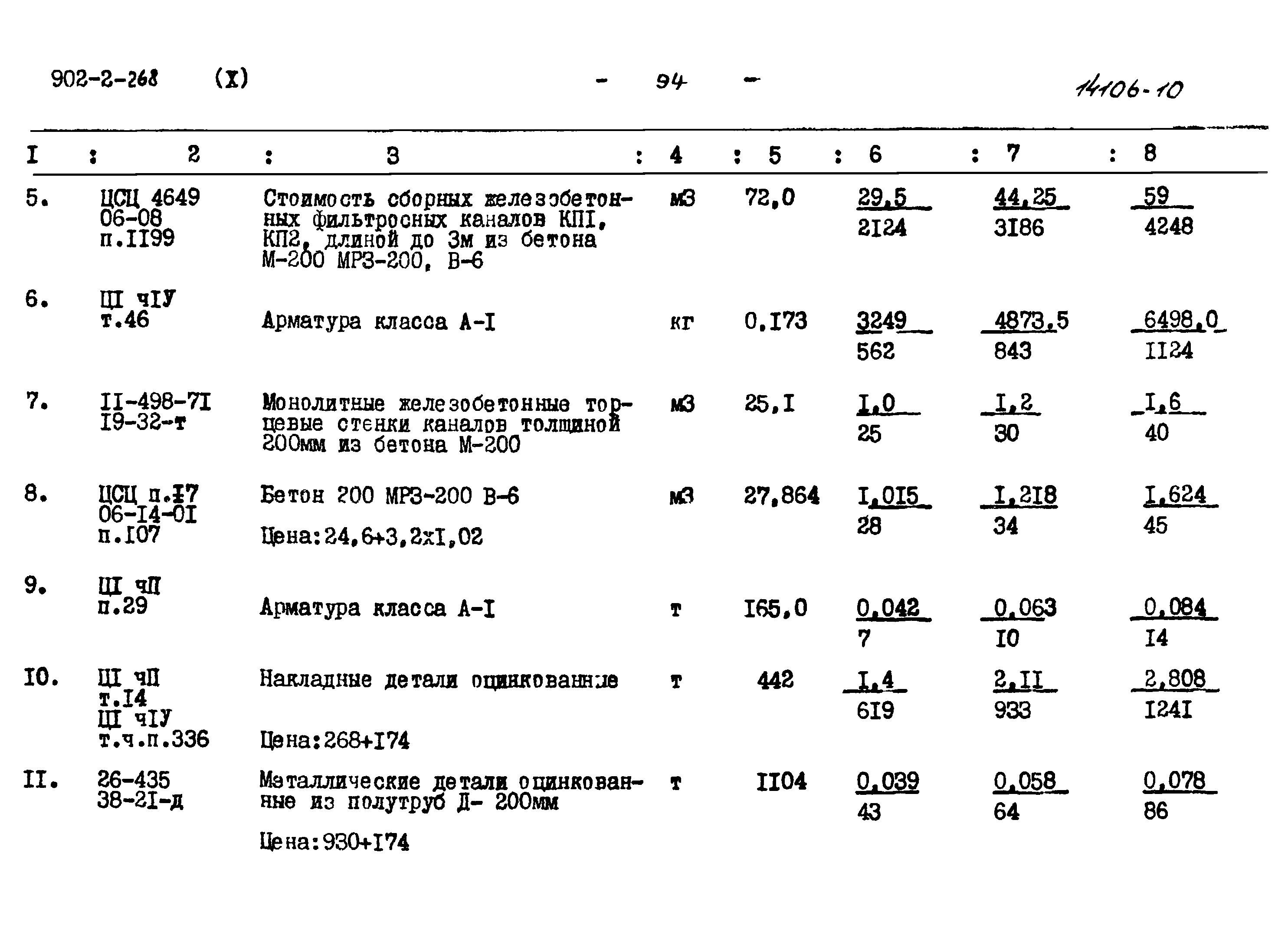 Типовой проект 902-2-268