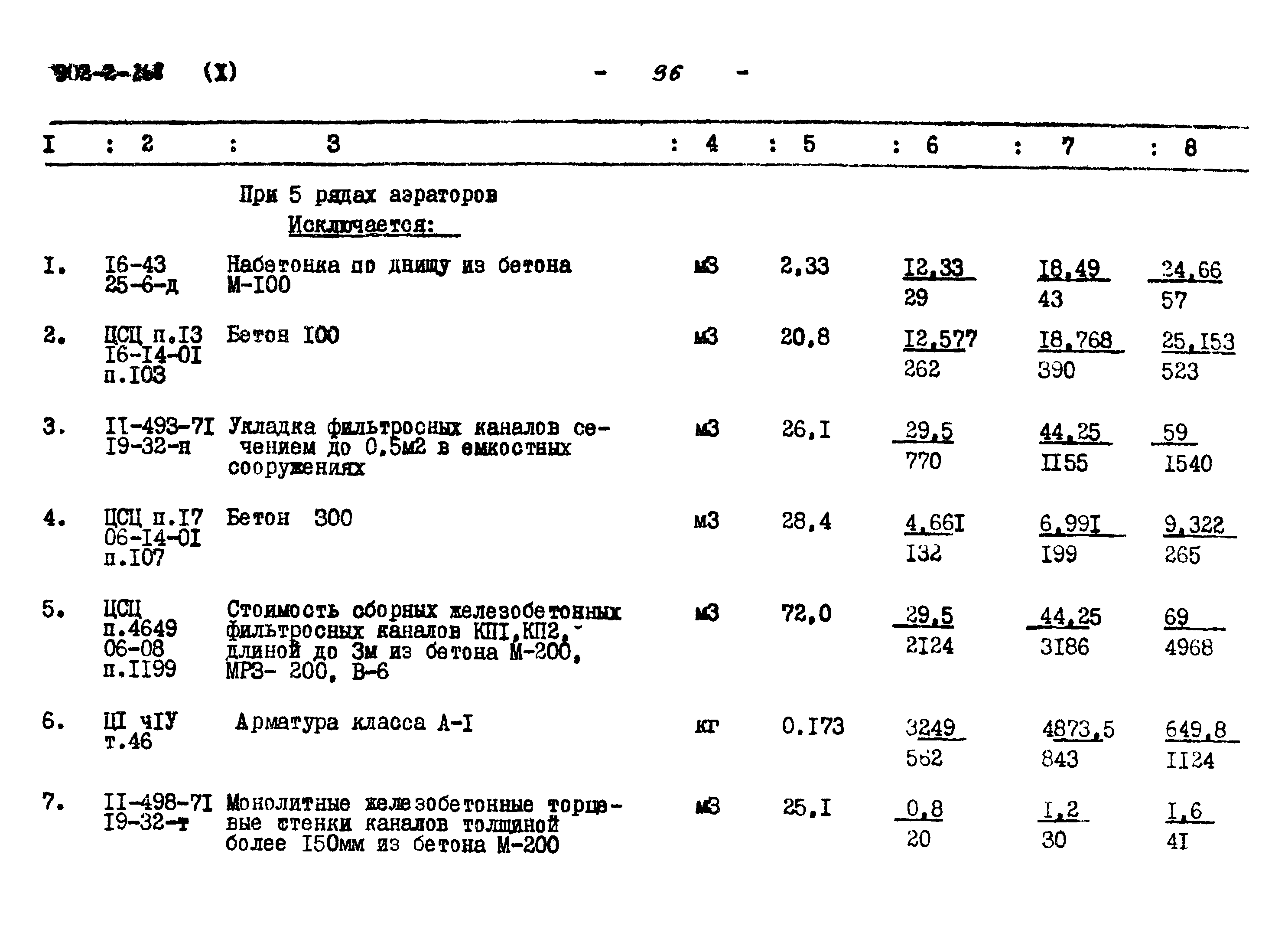Типовой проект 902-2-268