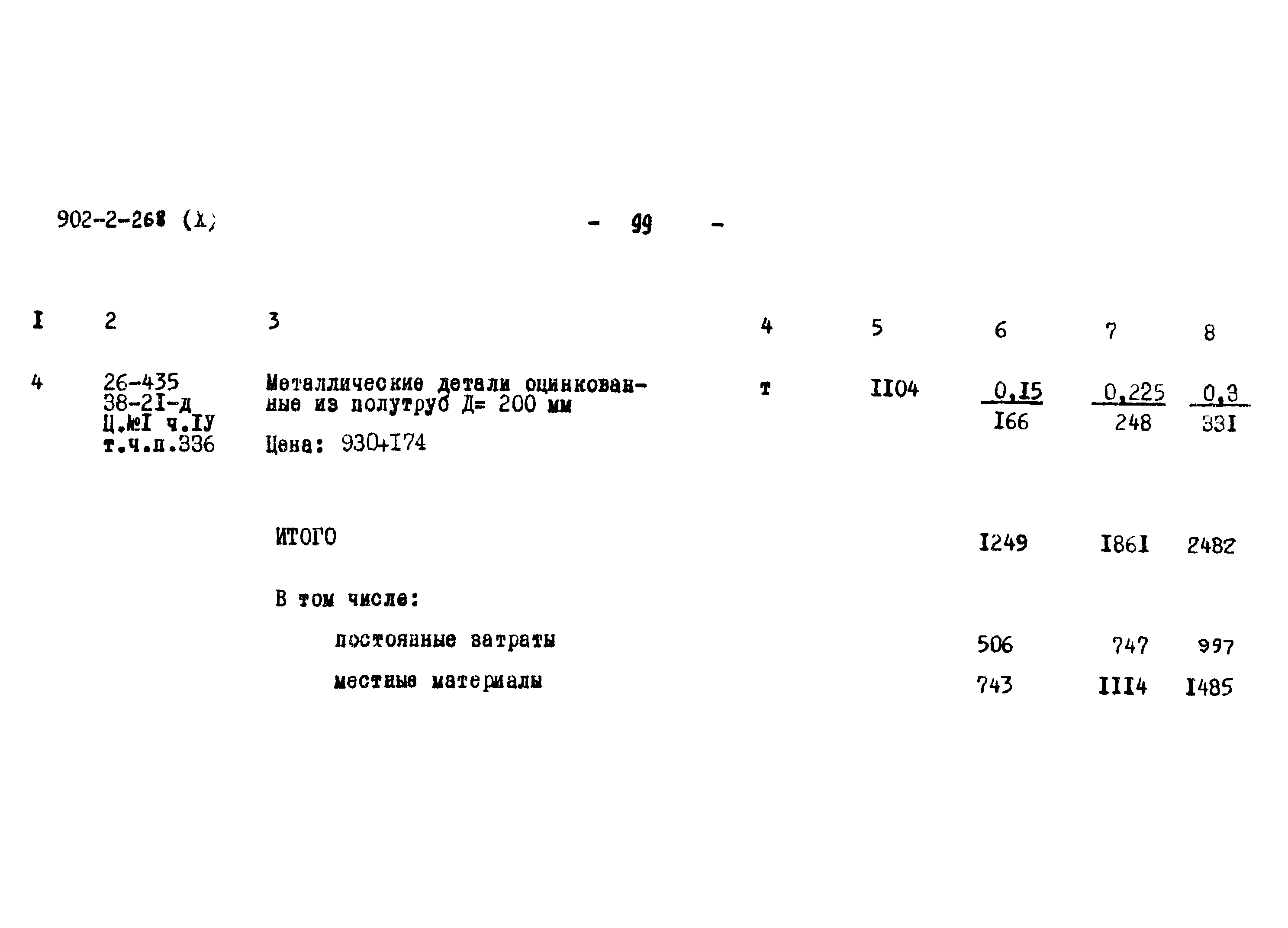 Типовой проект 902-2-268