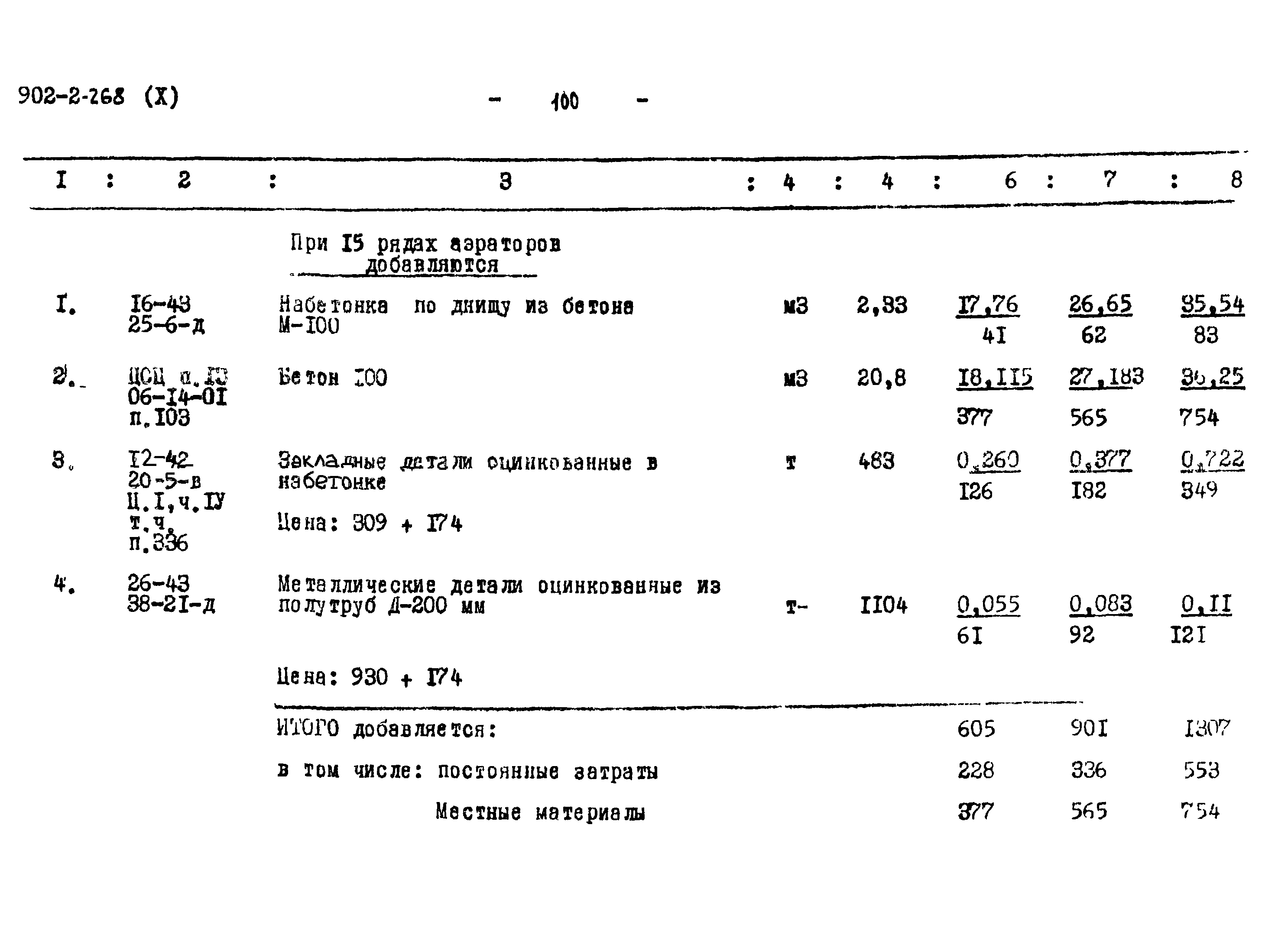 Типовой проект 902-2-268