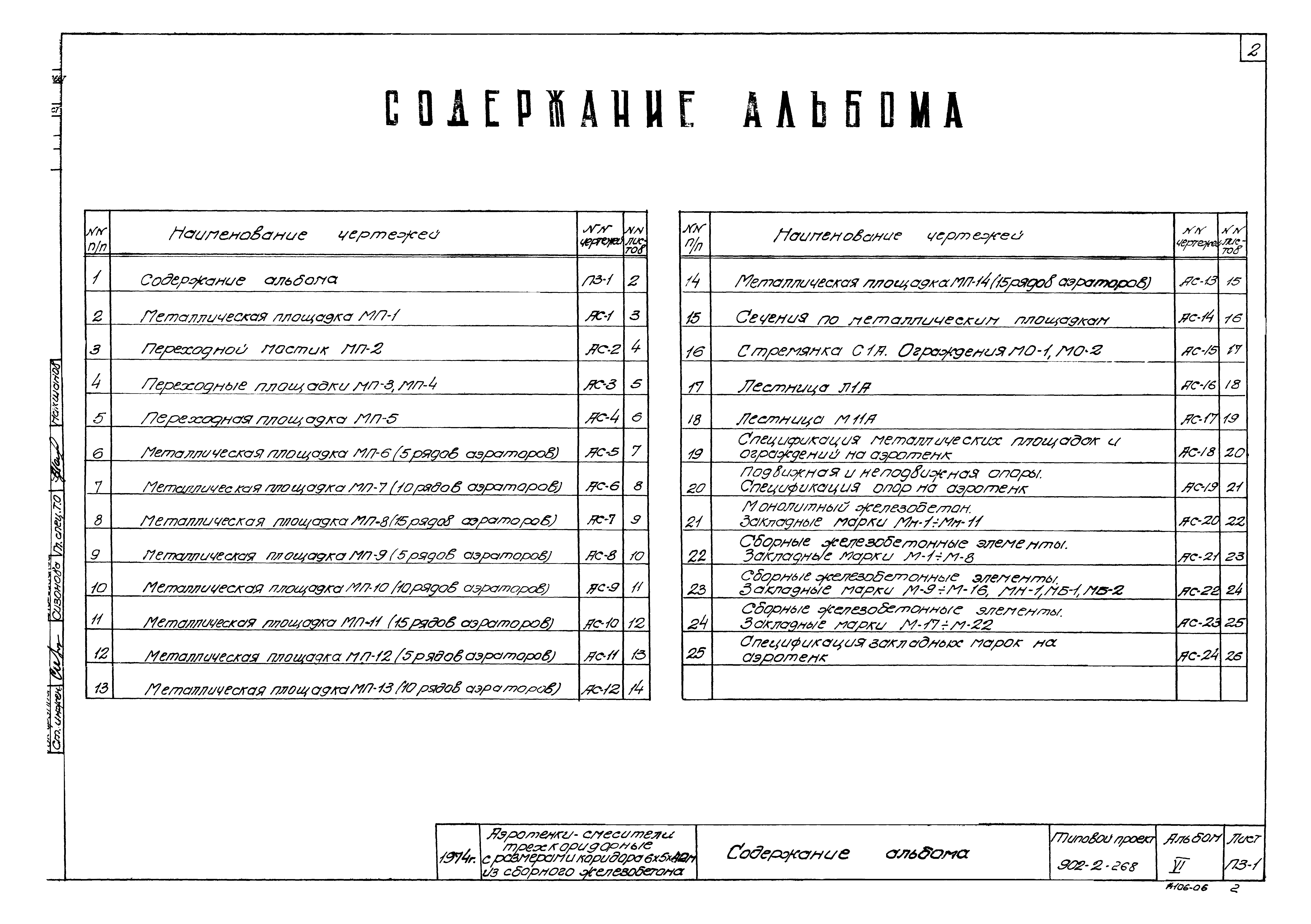 Типовой проект 902-2-268