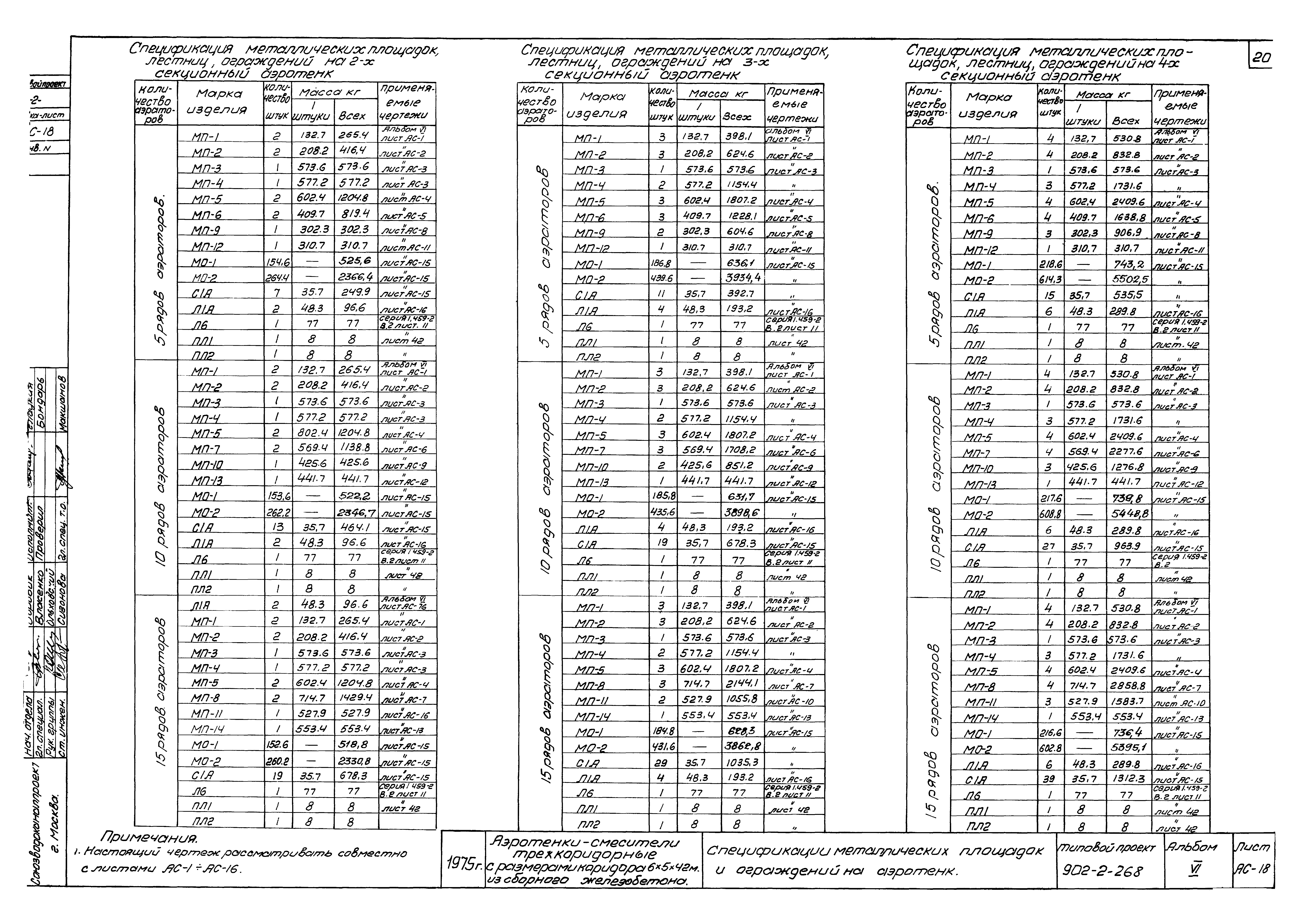 Типовой проект 902-2-268