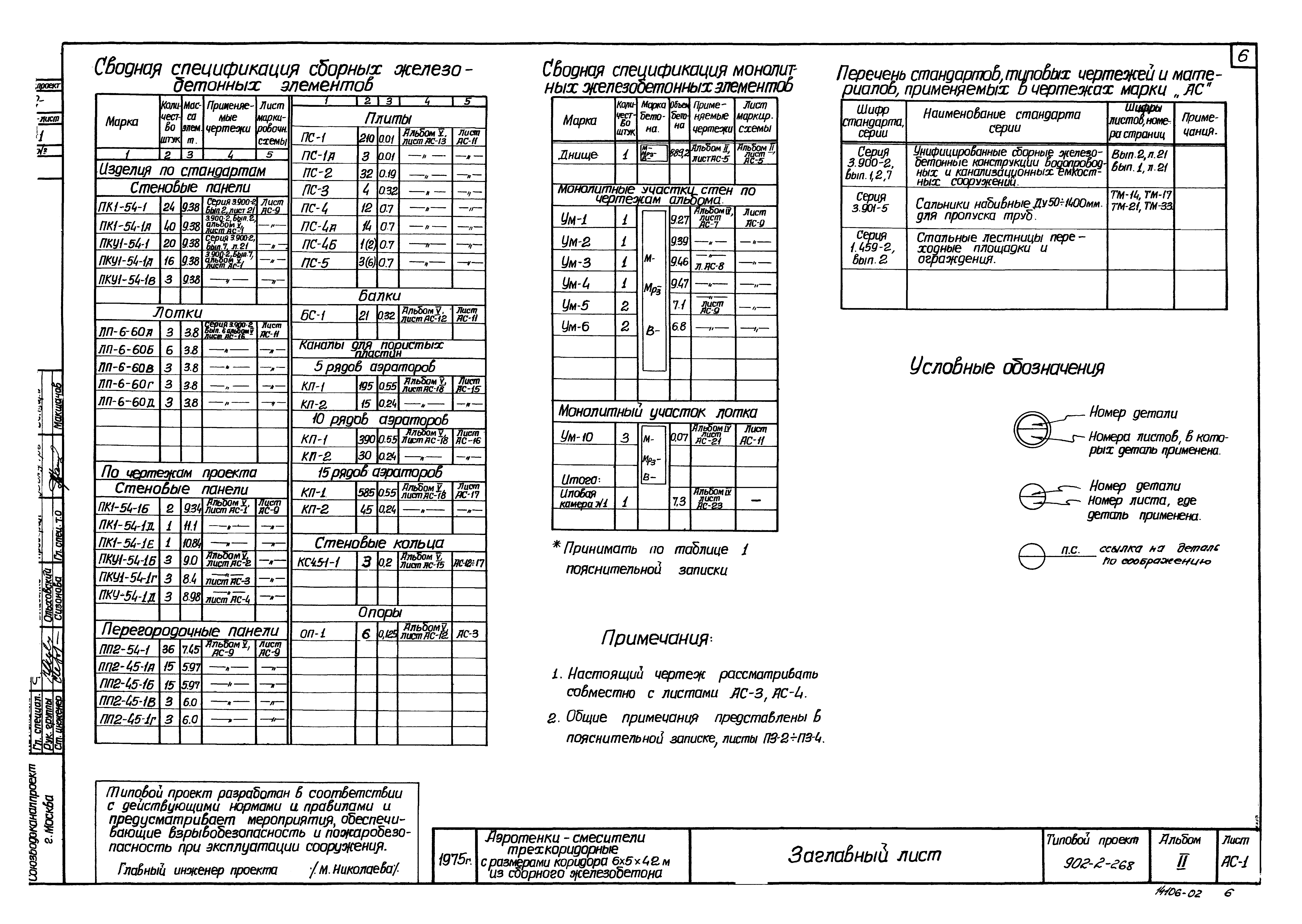 Типовой проект 902-2-268