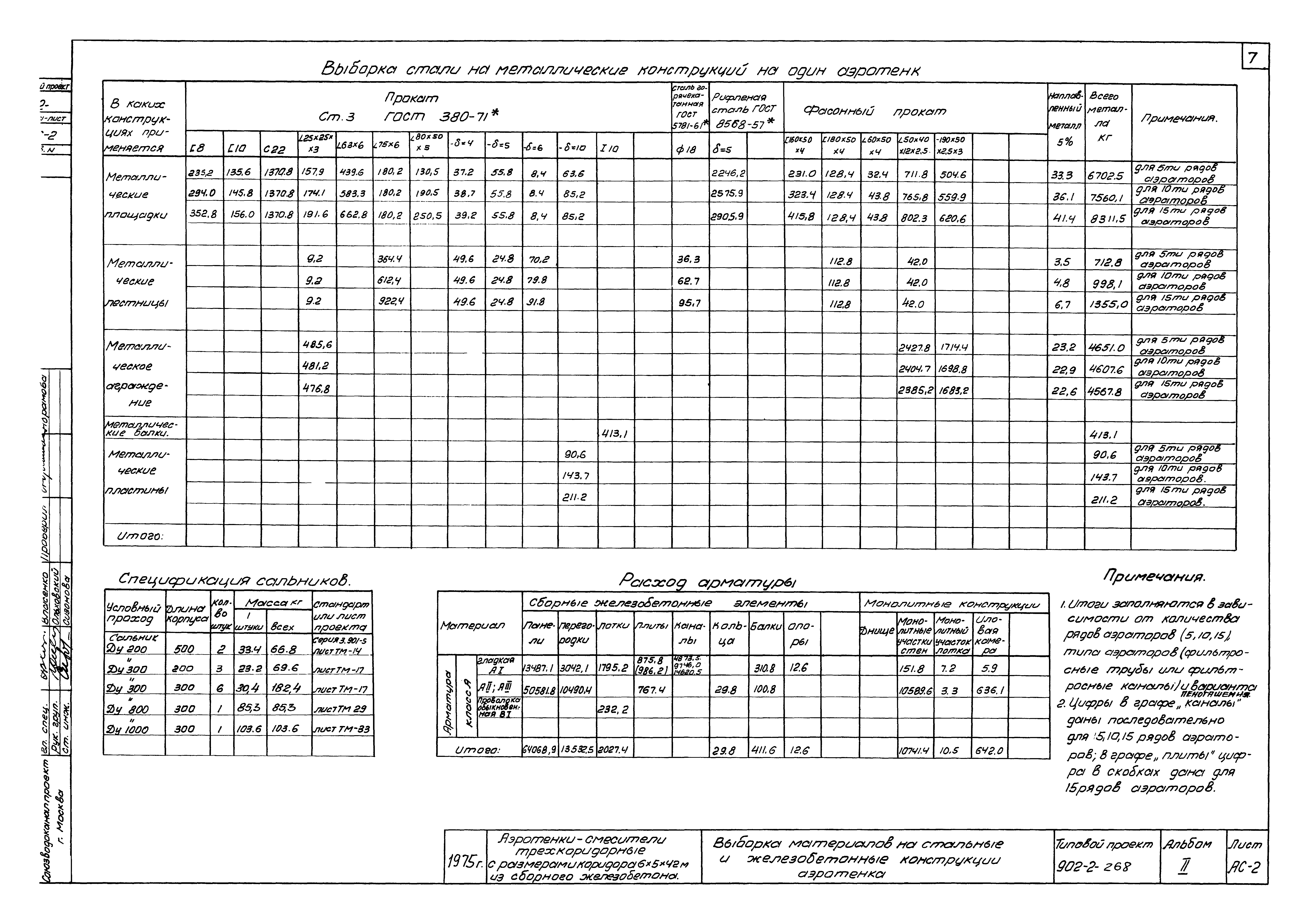 Типовой проект 902-2-268