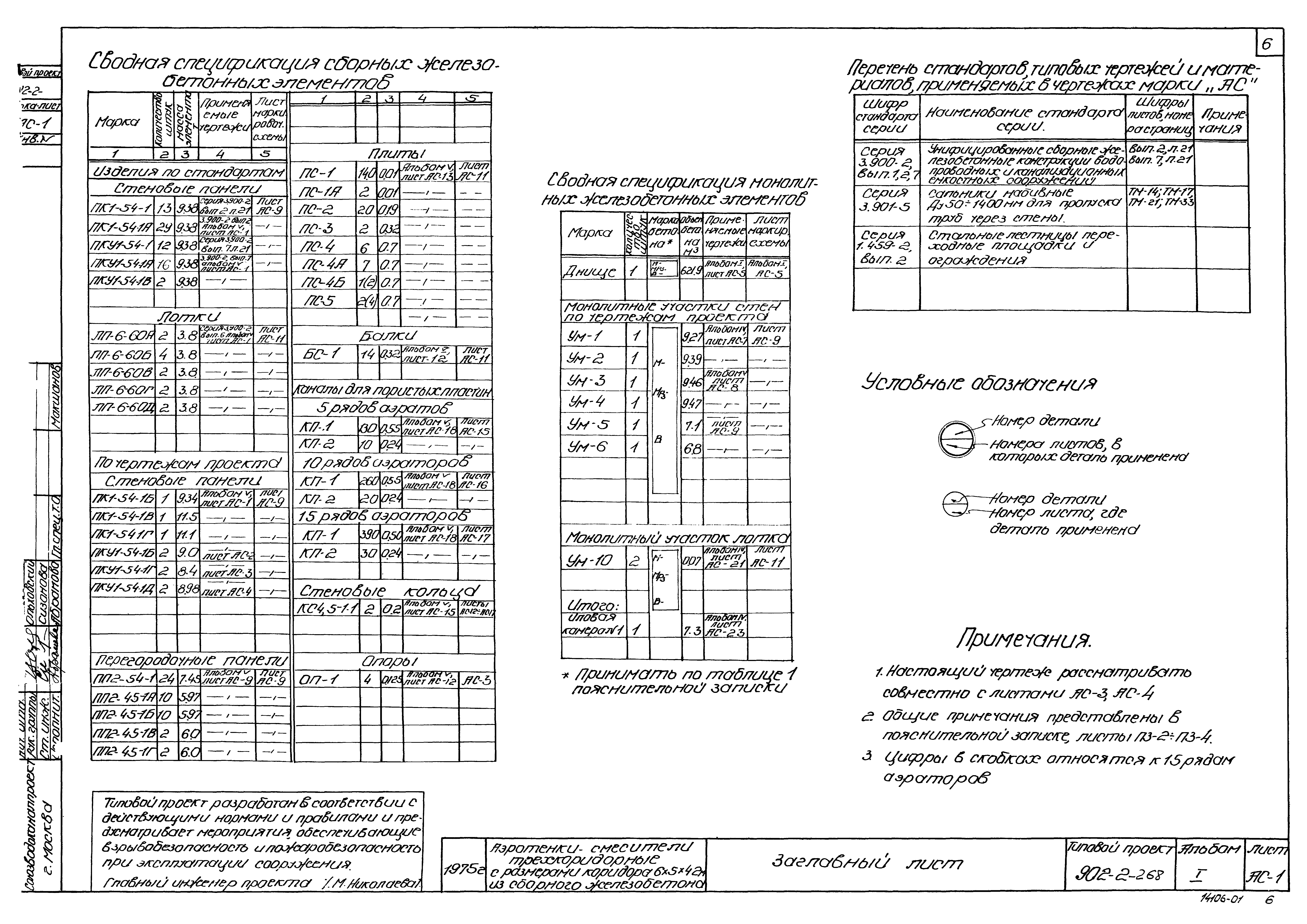 Типовой проект 902-2-268