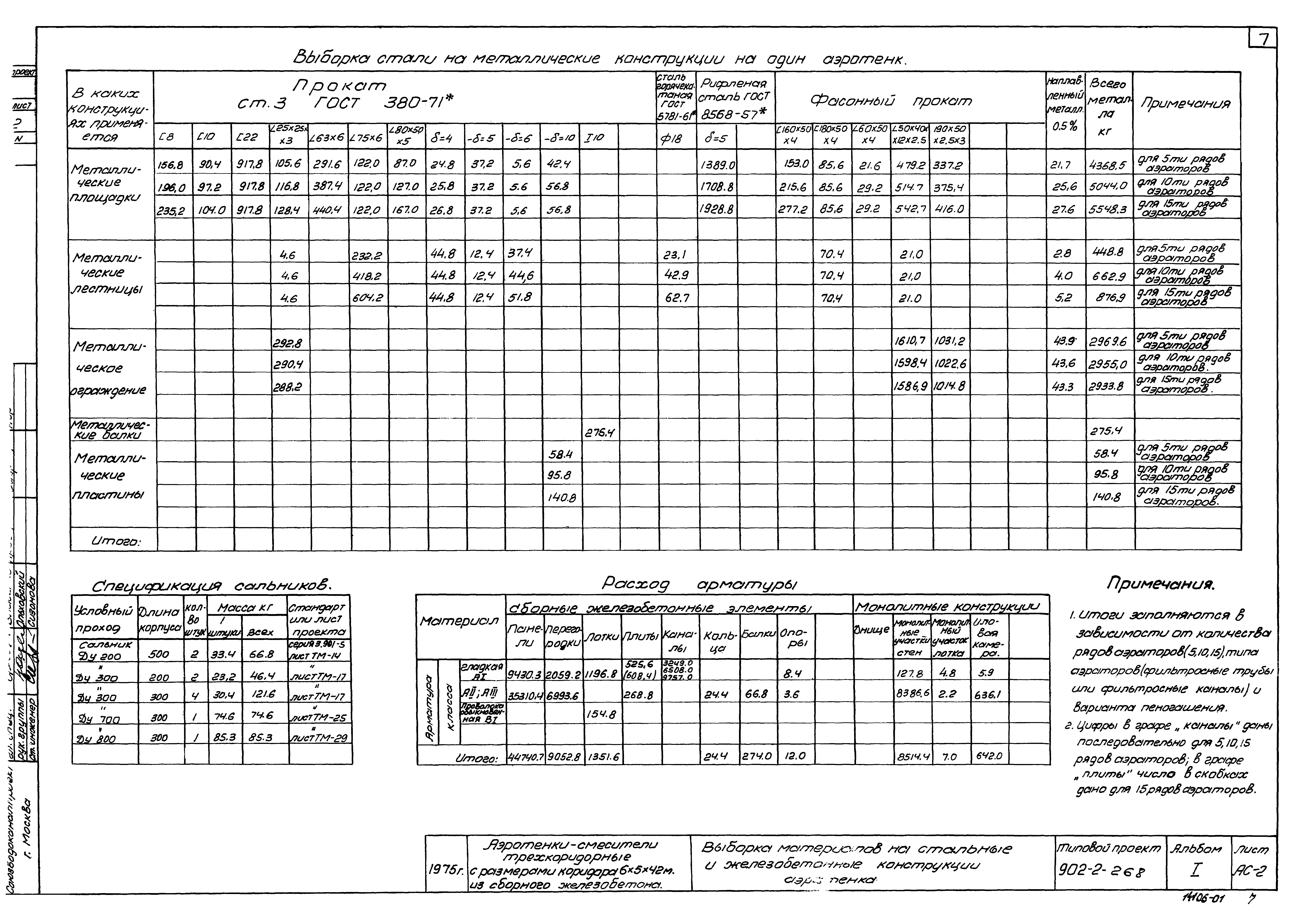 Типовой проект 902-2-268