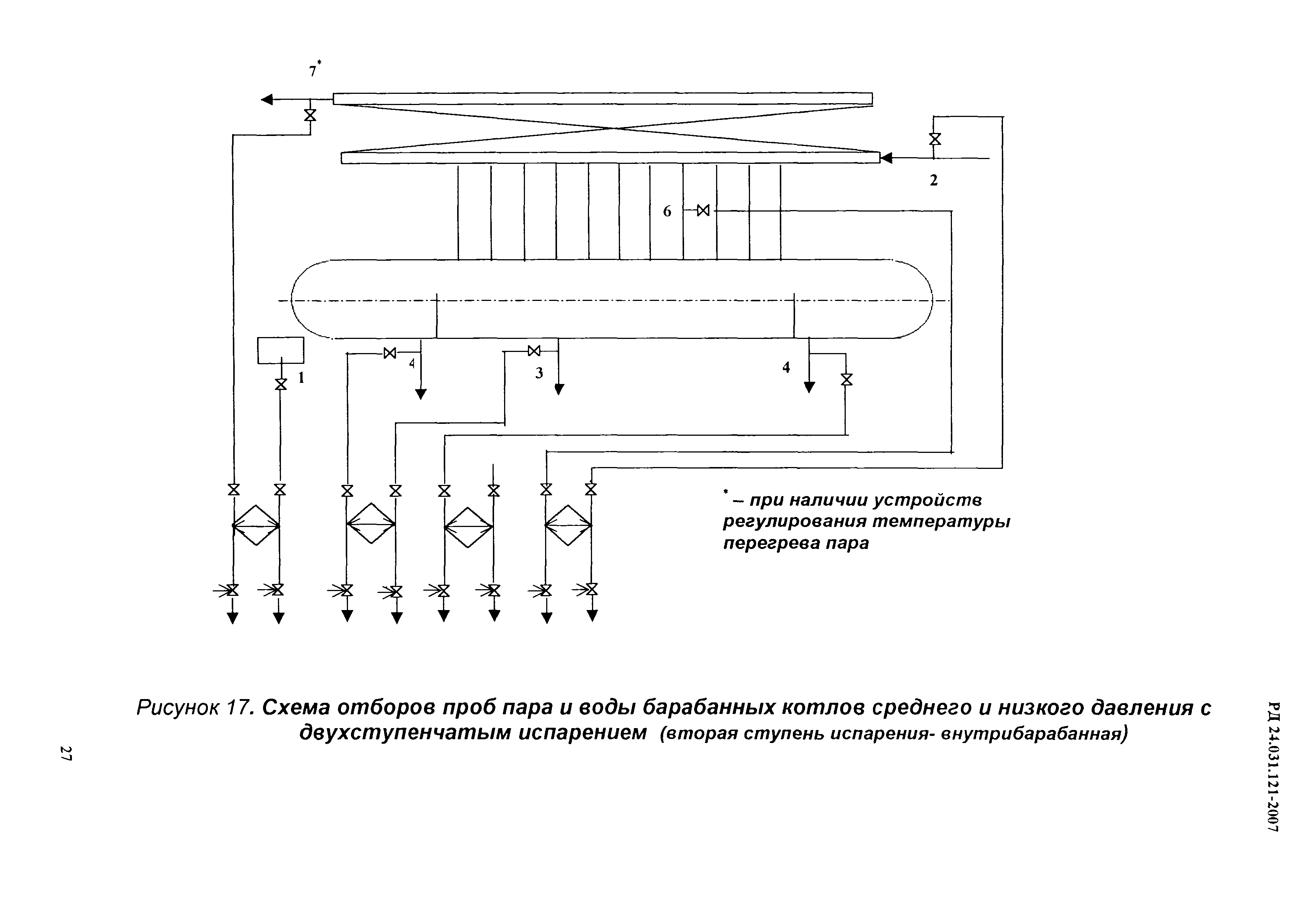 Отбор горячей воды. Отбор проб для паровых котлов схема. Схема внутрибарабанных устройств парового котла. Холодильники отбора проб с шестью выводами для парового котла. Контрольные точки отбора проб на установке.