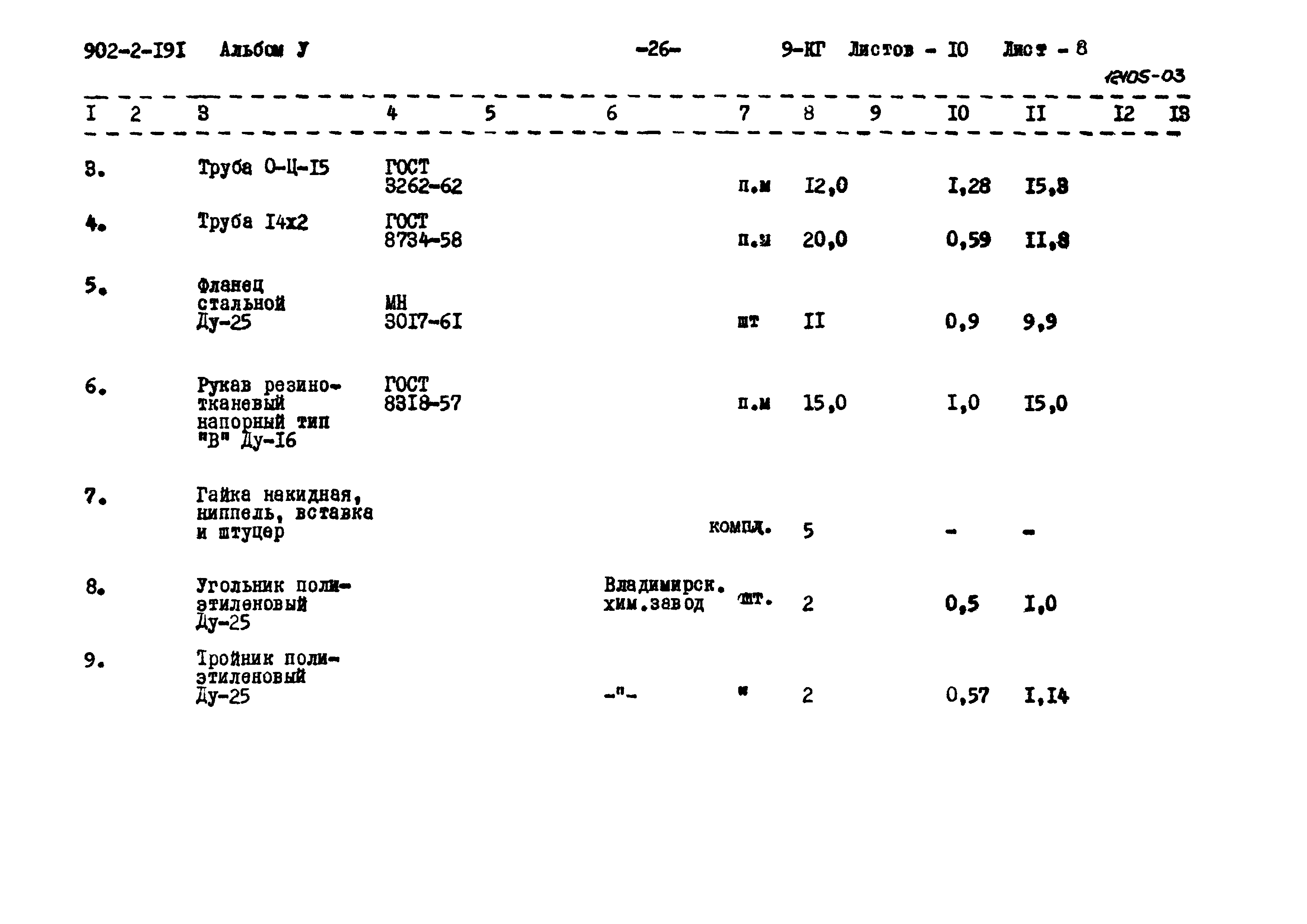 Типовой проект 902-2-191