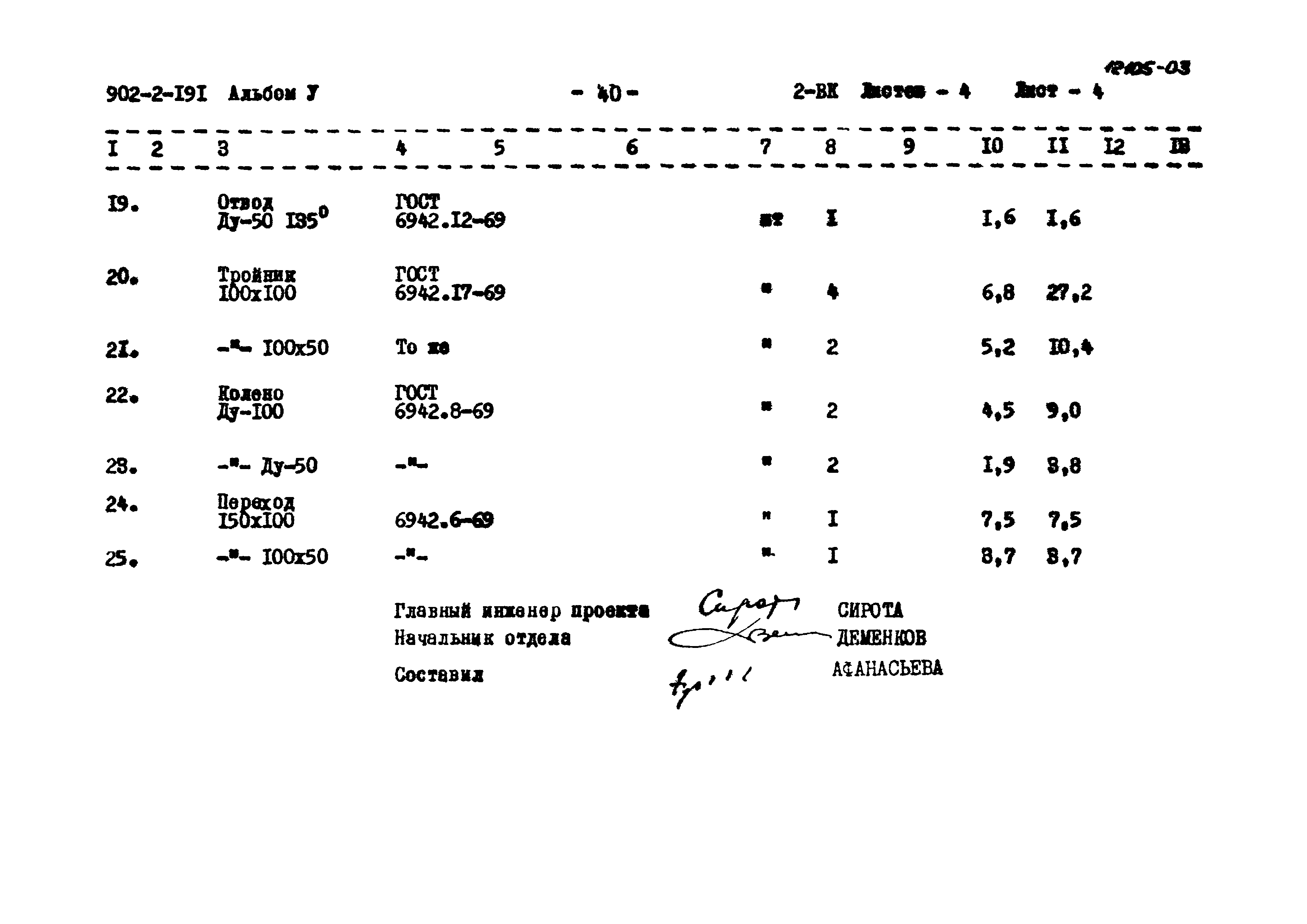 Типовой проект 902-2-191