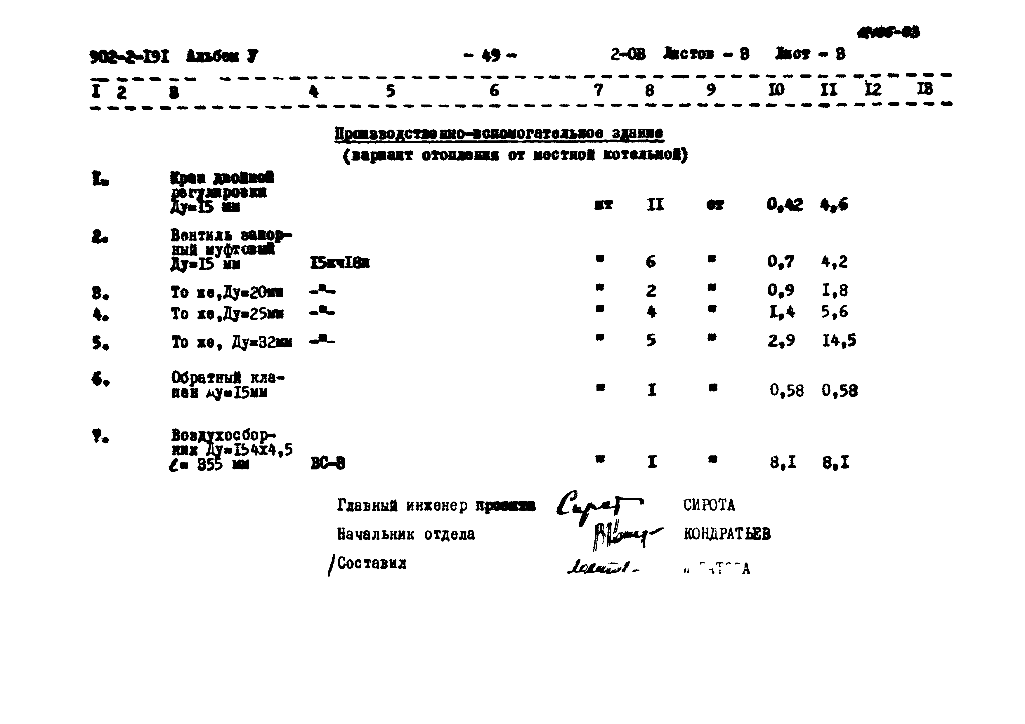 Типовой проект 902-2-191