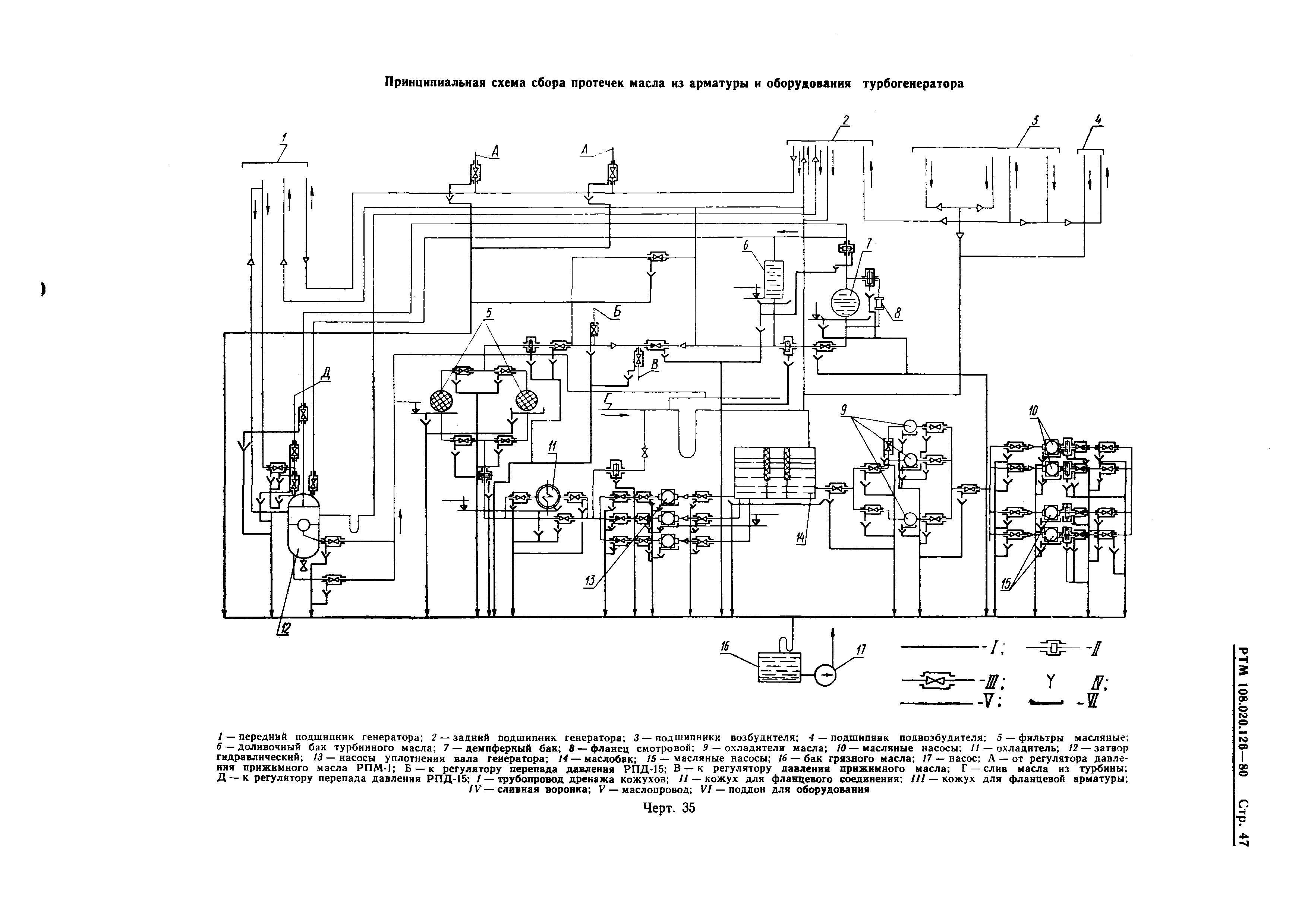 РТМ 108.020.126-80