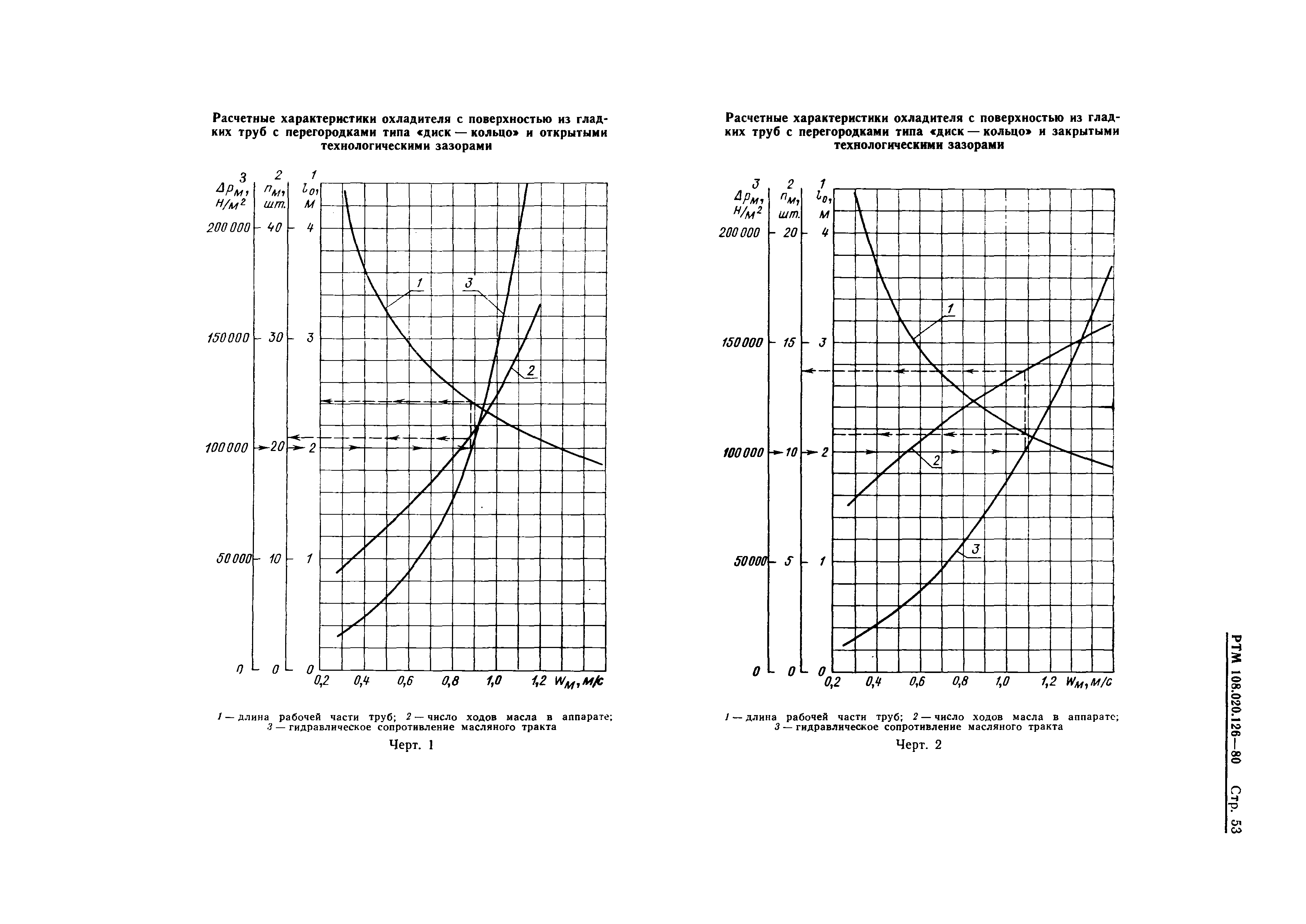 РТМ 108.020.126-80