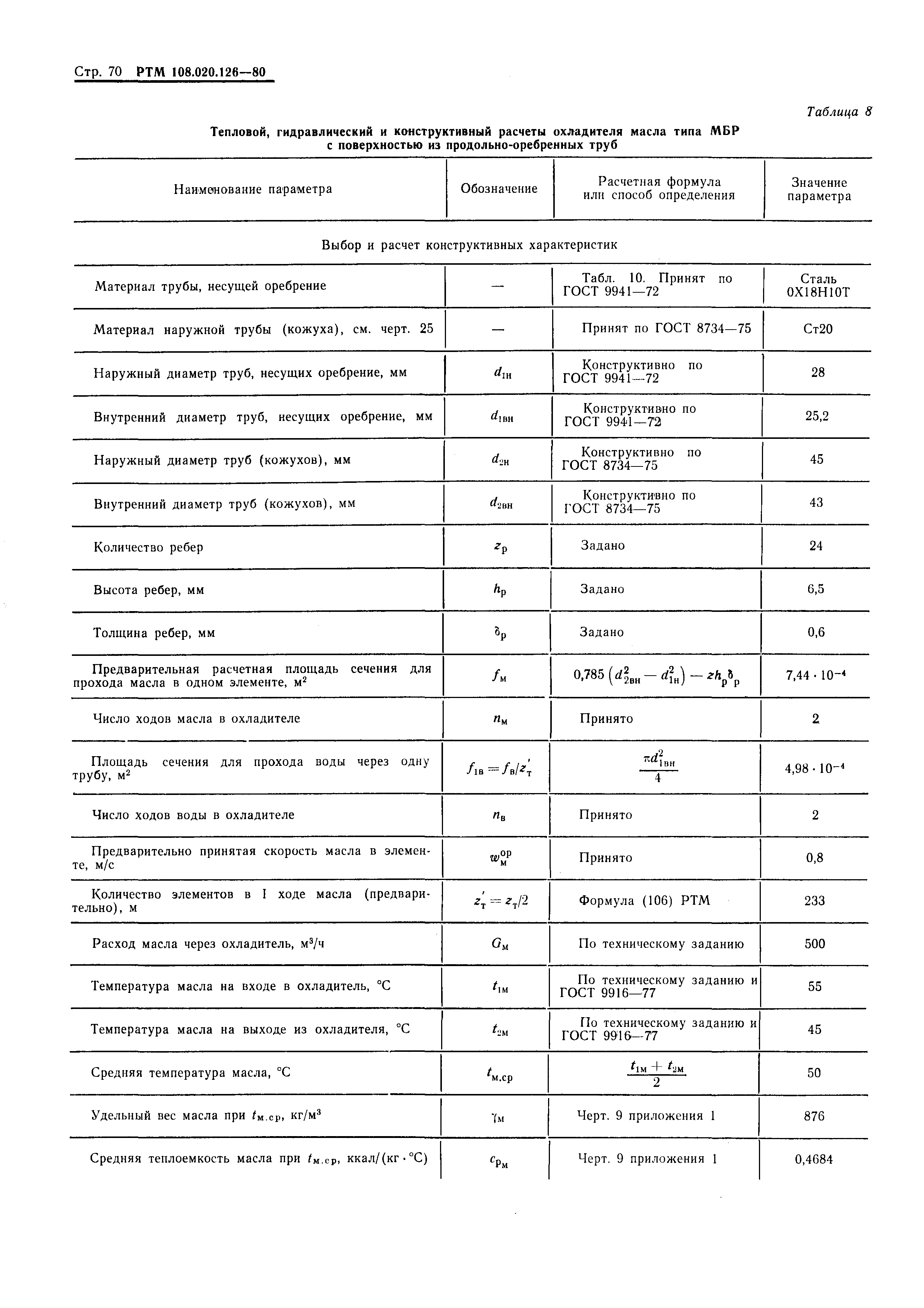 РТМ 108.020.126-80