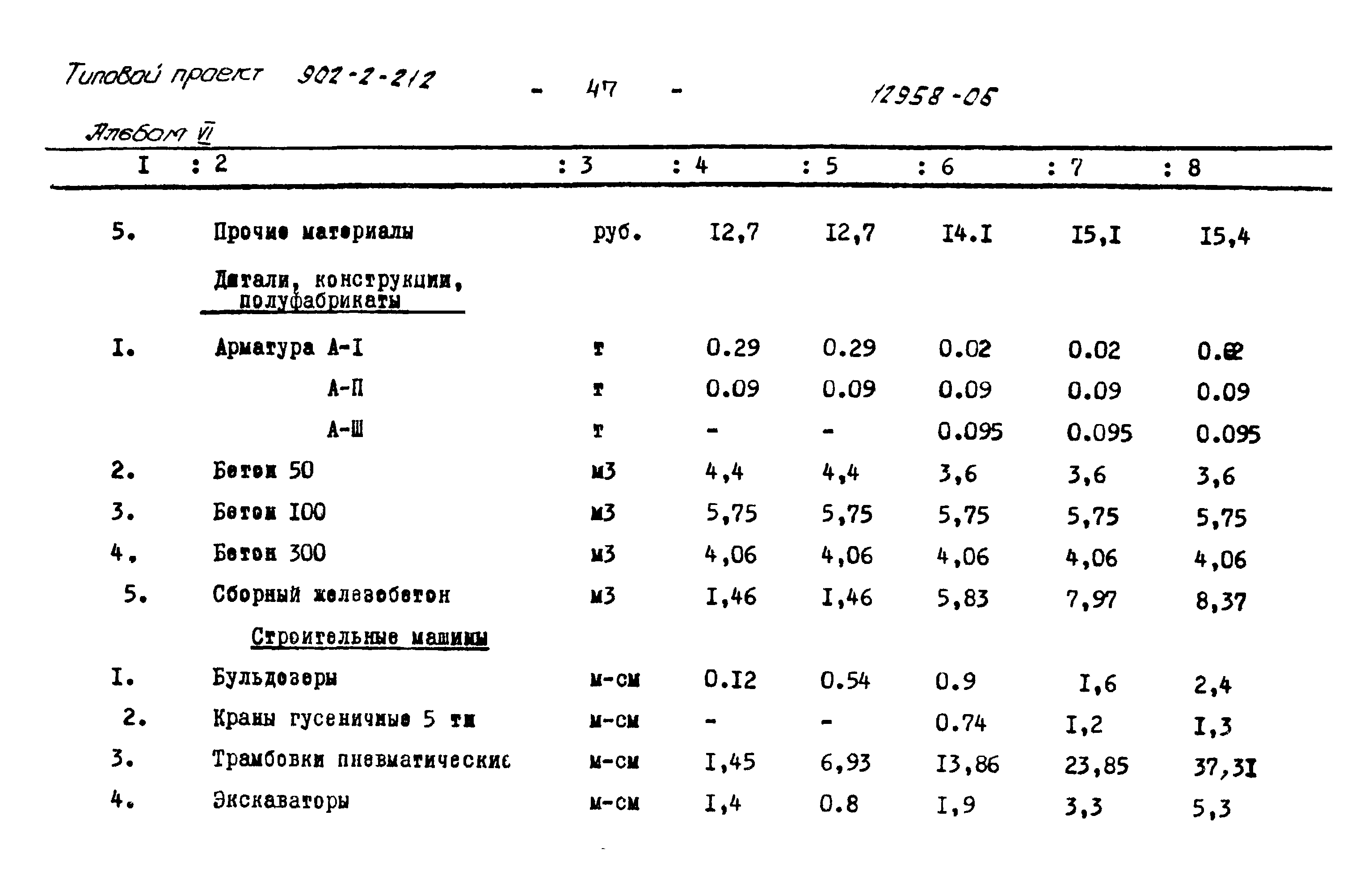 Типовой проект 902-2-212