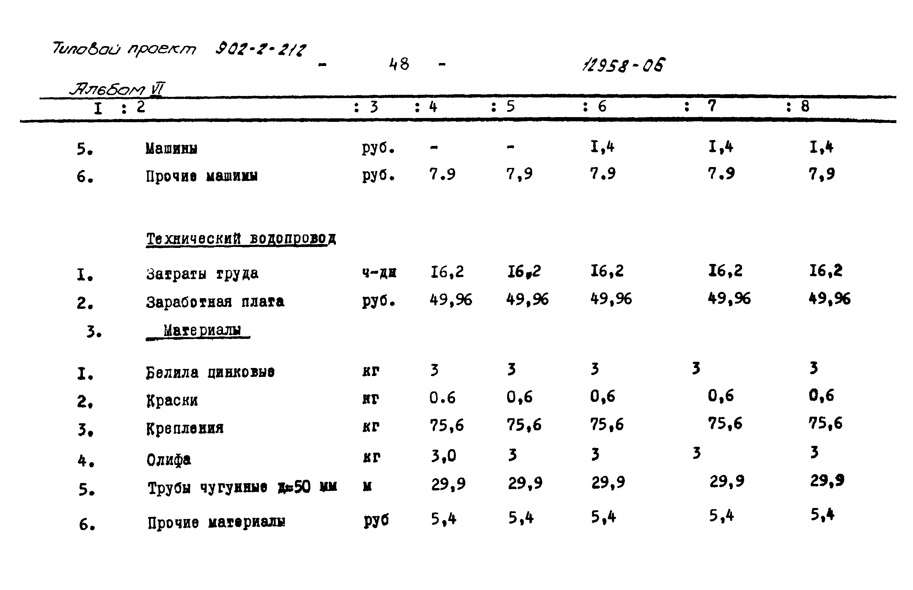 Типовой проект 902-2-212