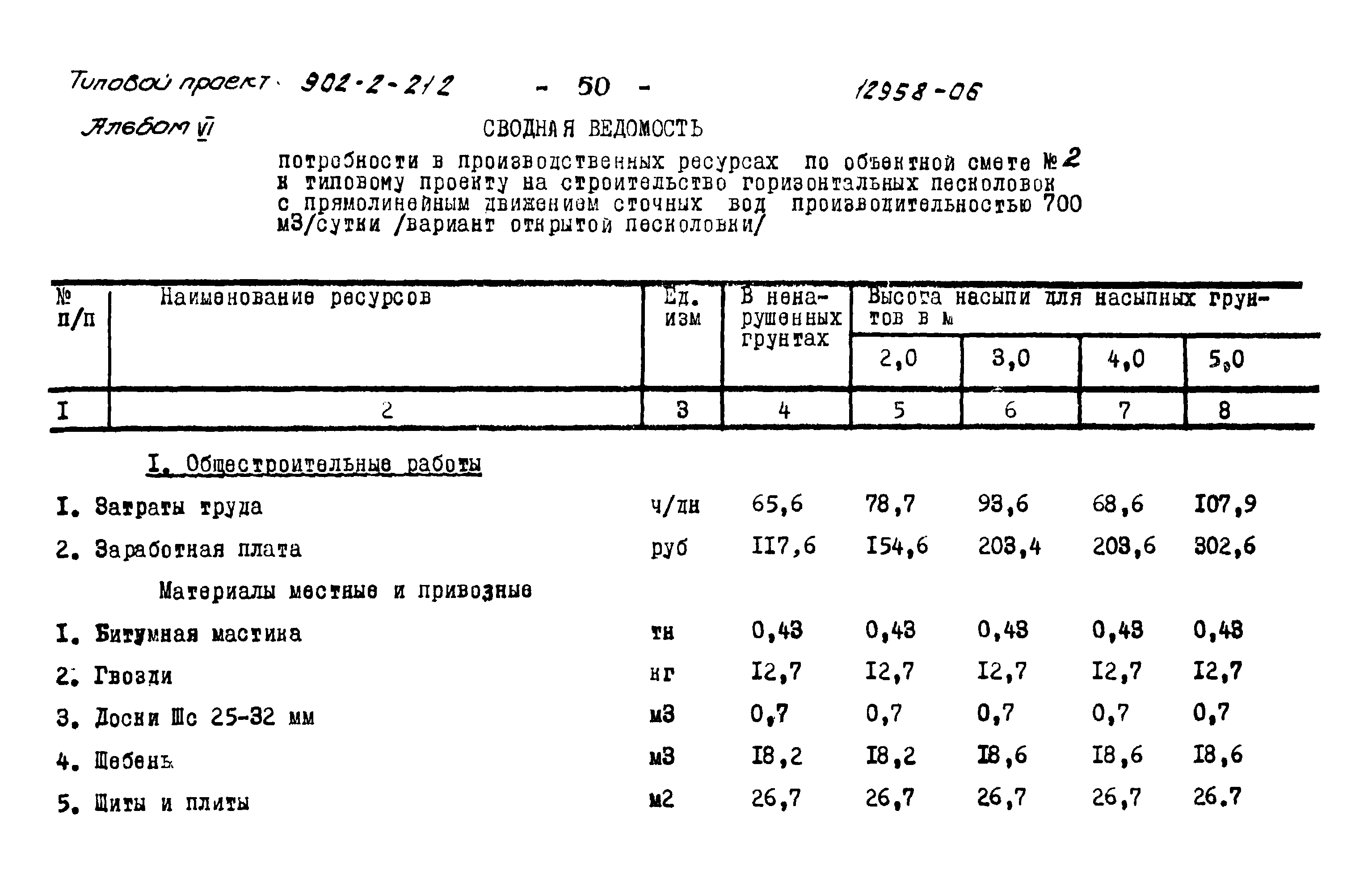 Типовой проект 902-2-212