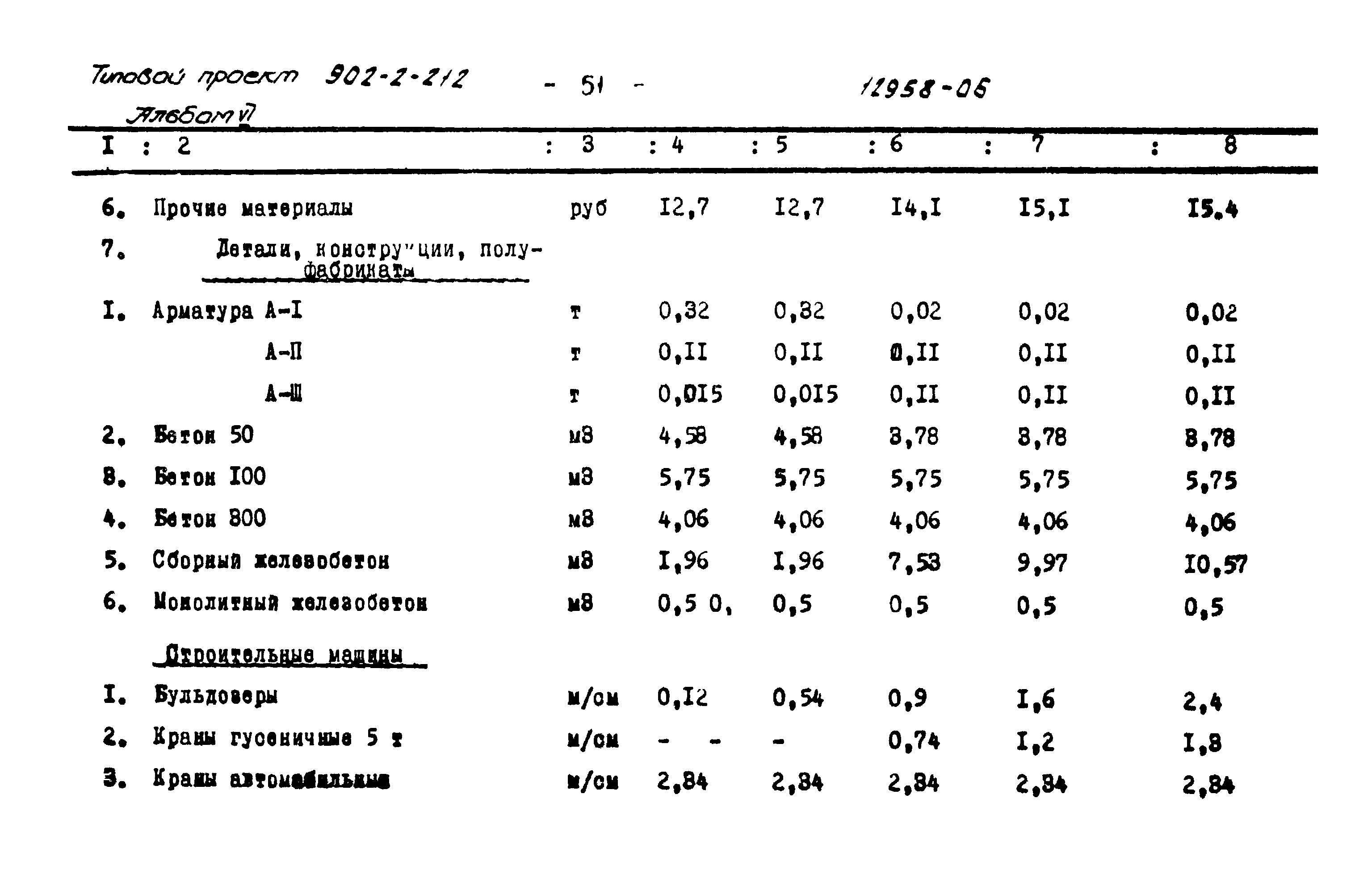 Типовой проект 902-2-212