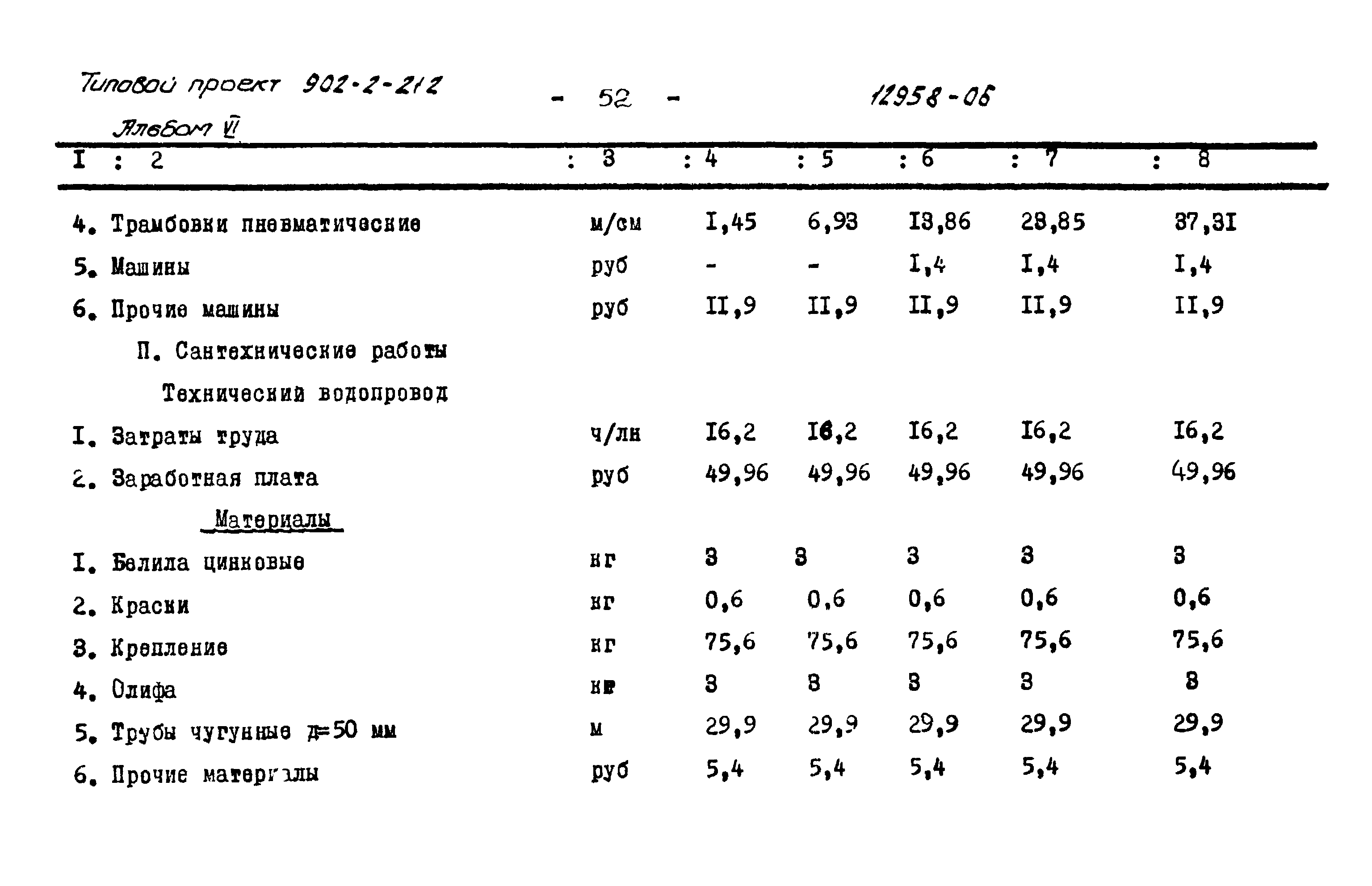 Типовой проект 902-2-212