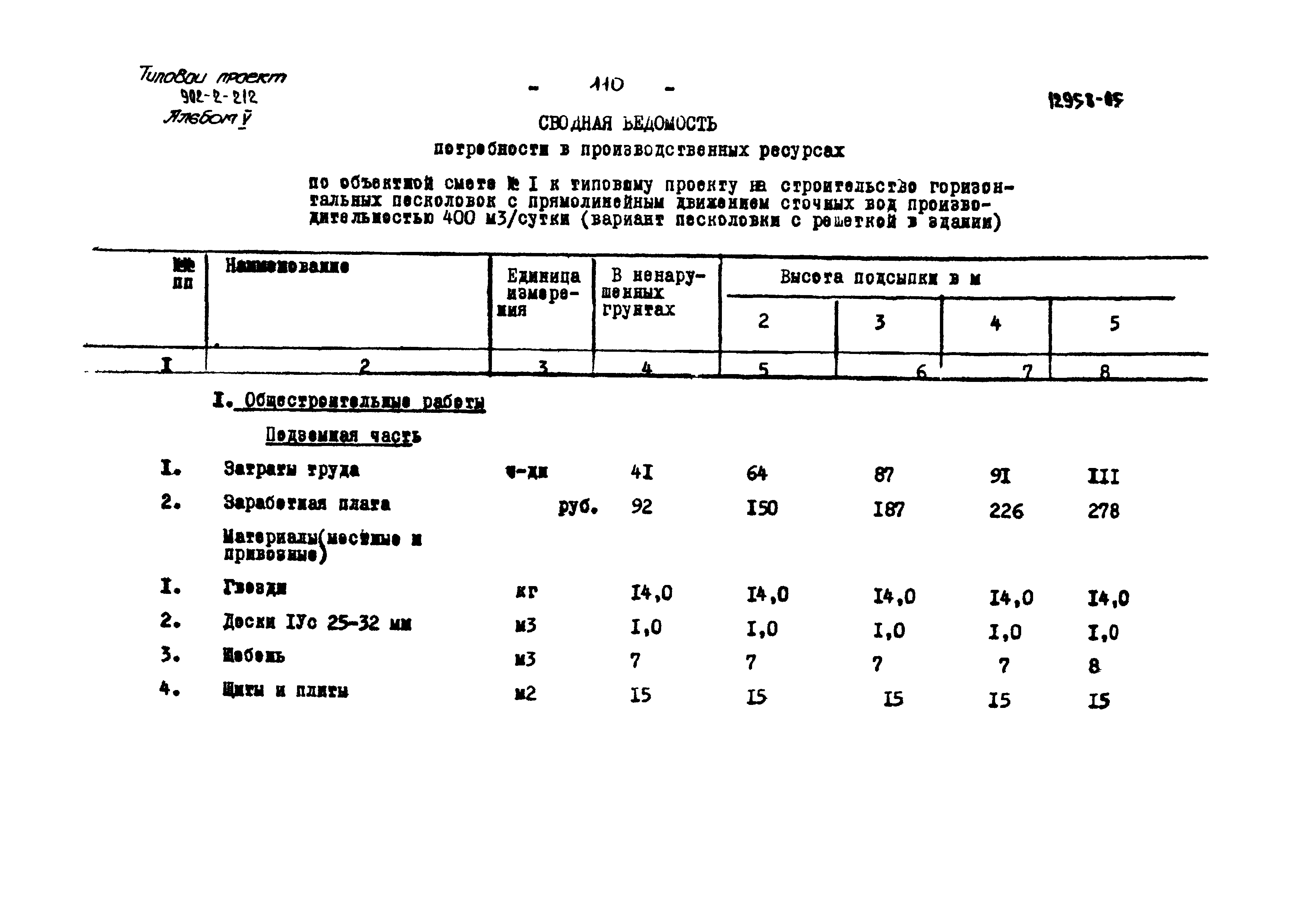 Типовой проект 902-2-212