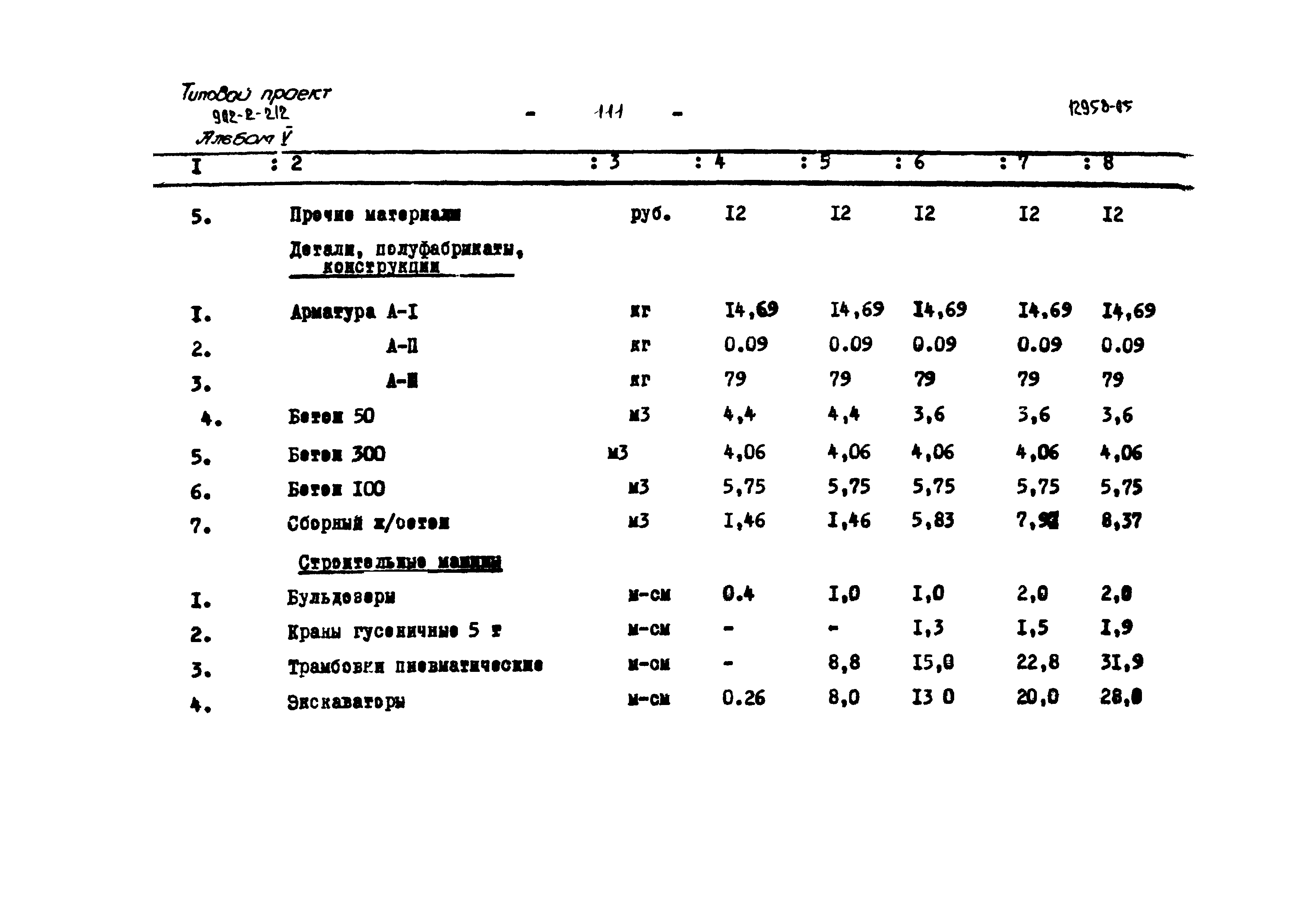 Типовой проект 902-2-212