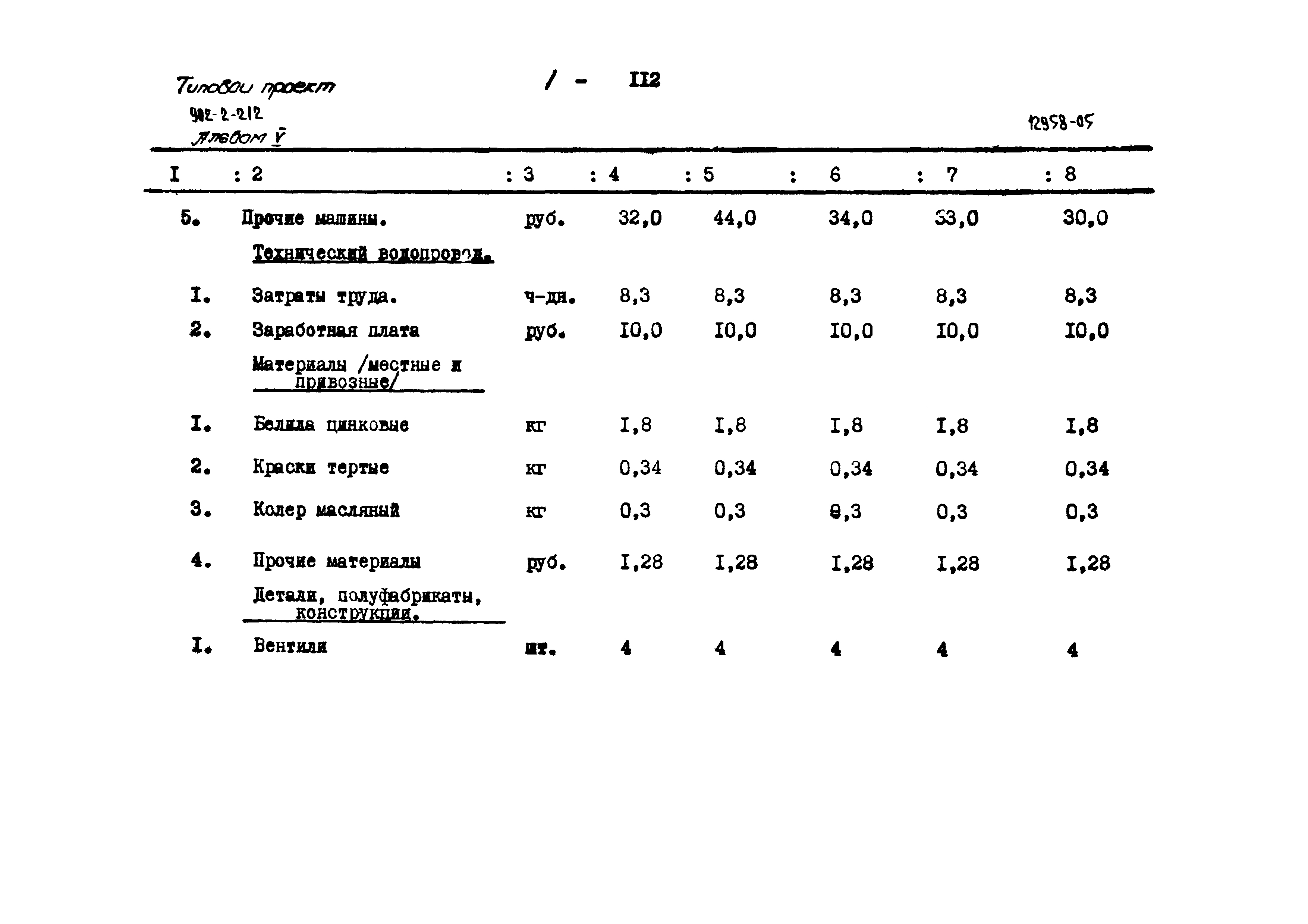 Типовой проект 902-2-212