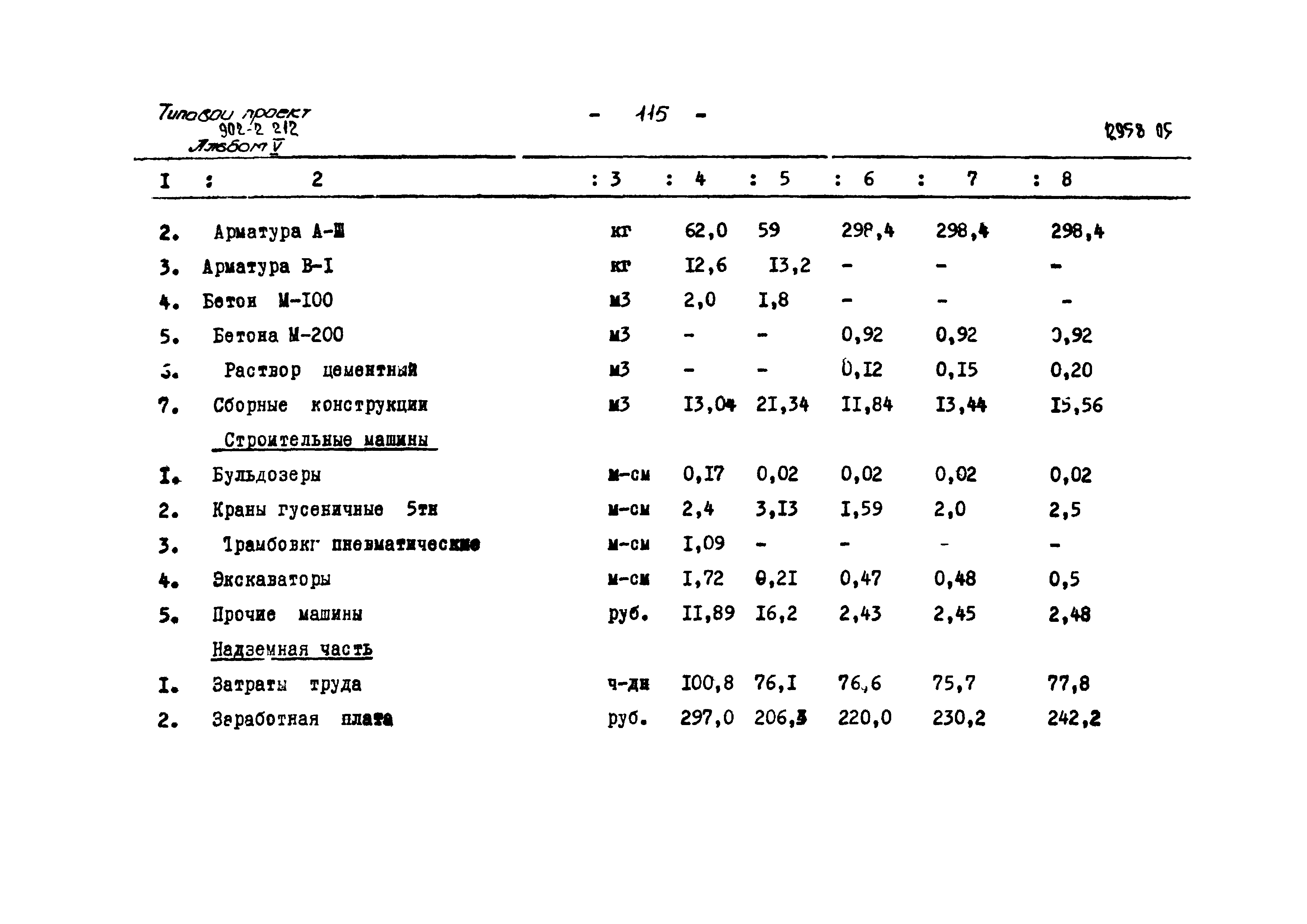 Типовой проект 902-2-212