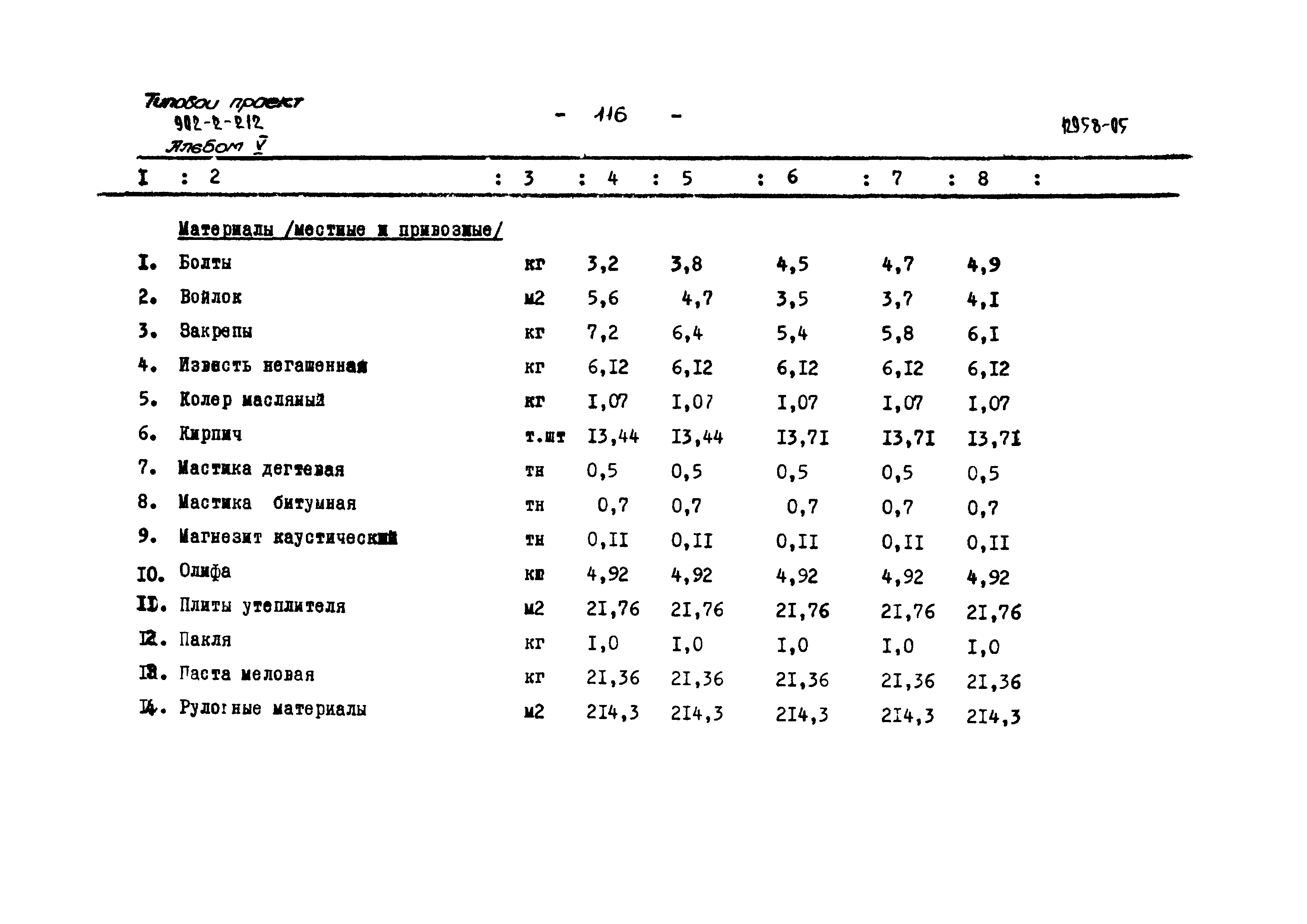 Типовой проект 902-2-212