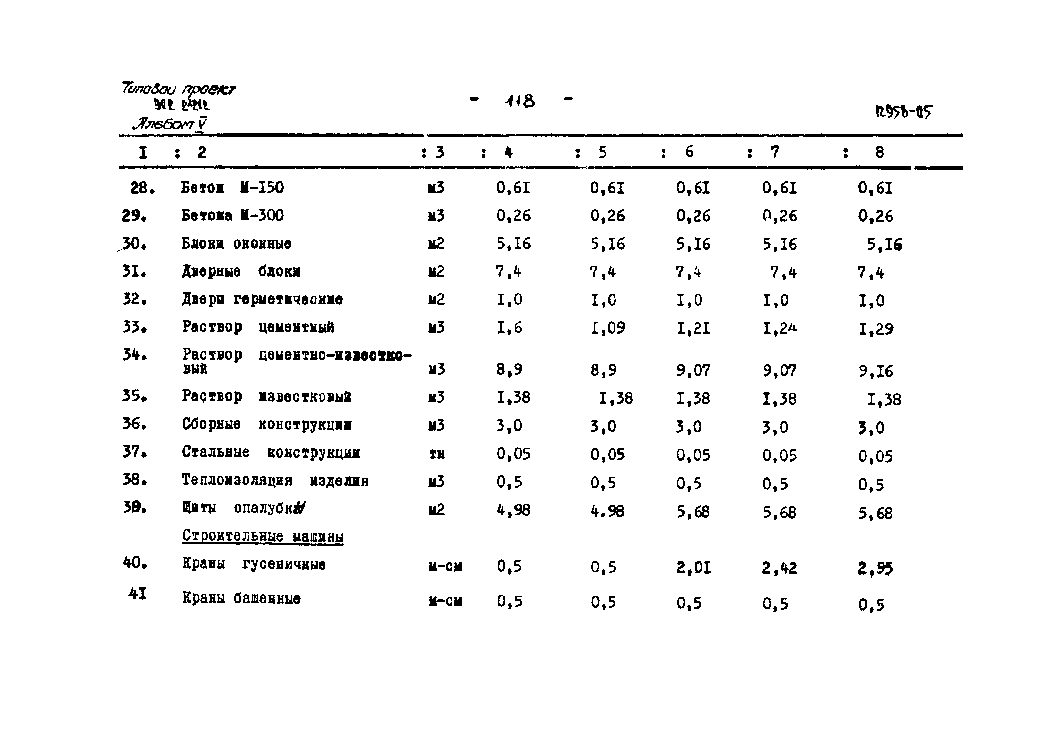 Типовой проект 902-2-212