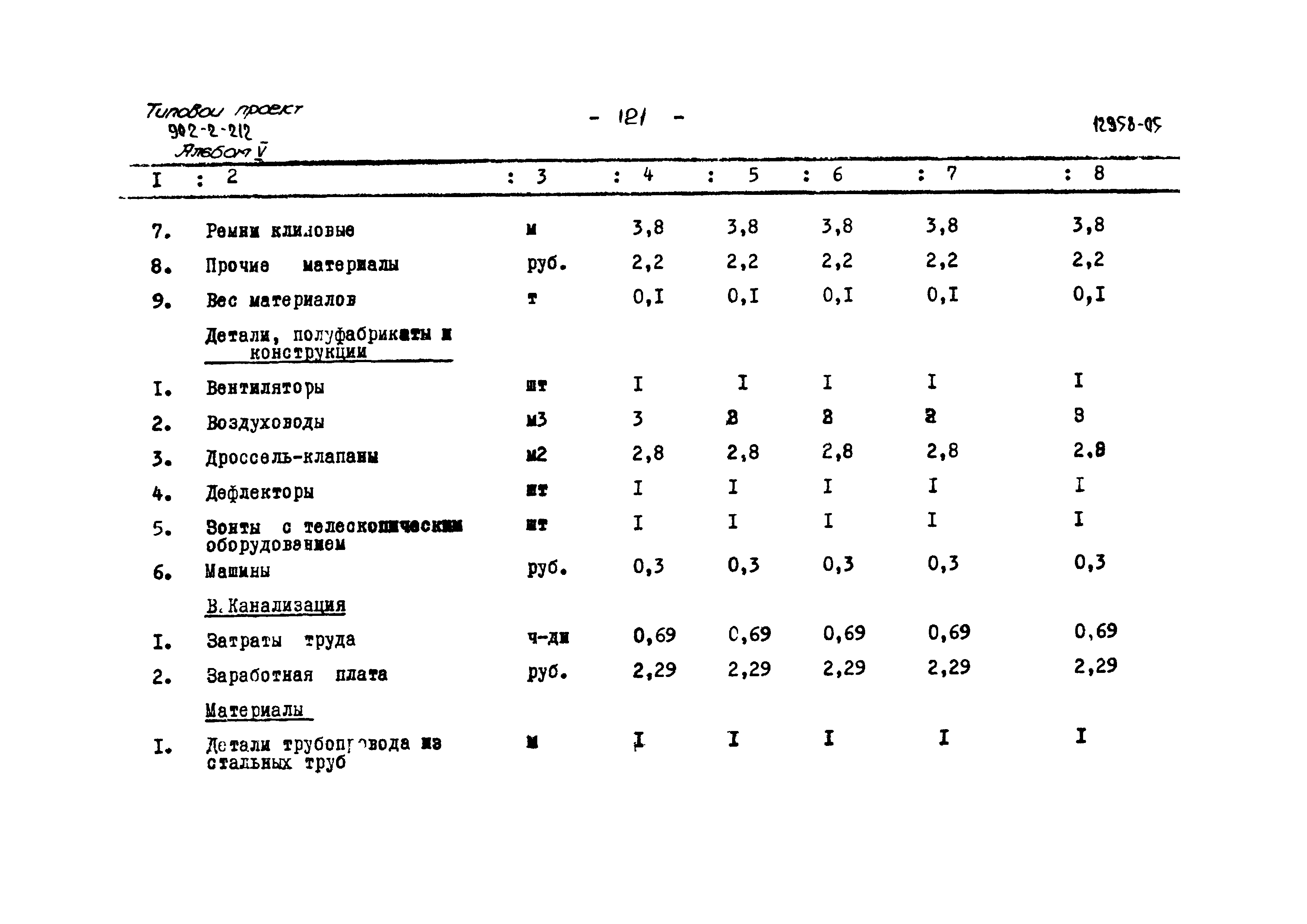 Типовой проект 902-2-212