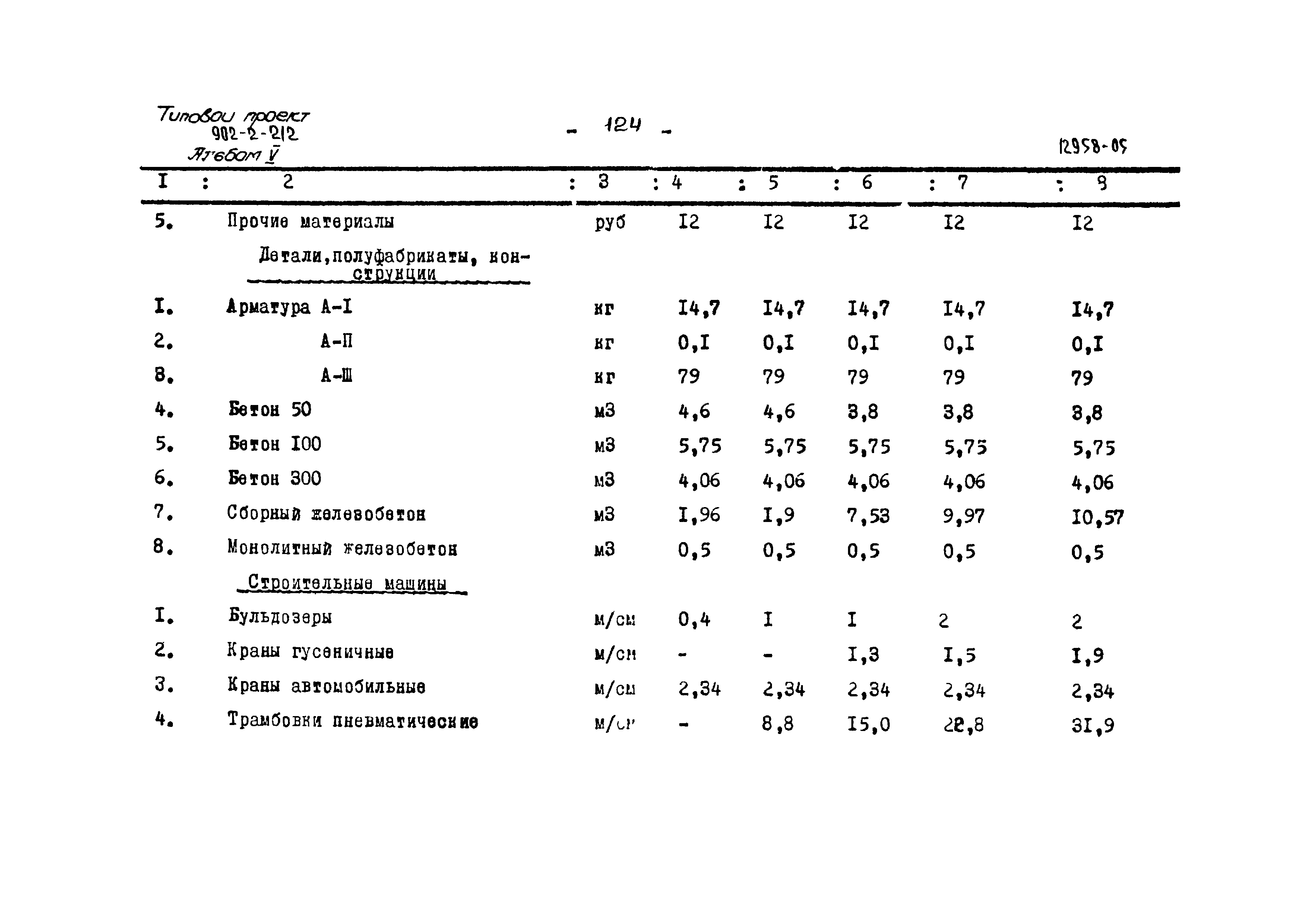 Типовой проект 902-2-212