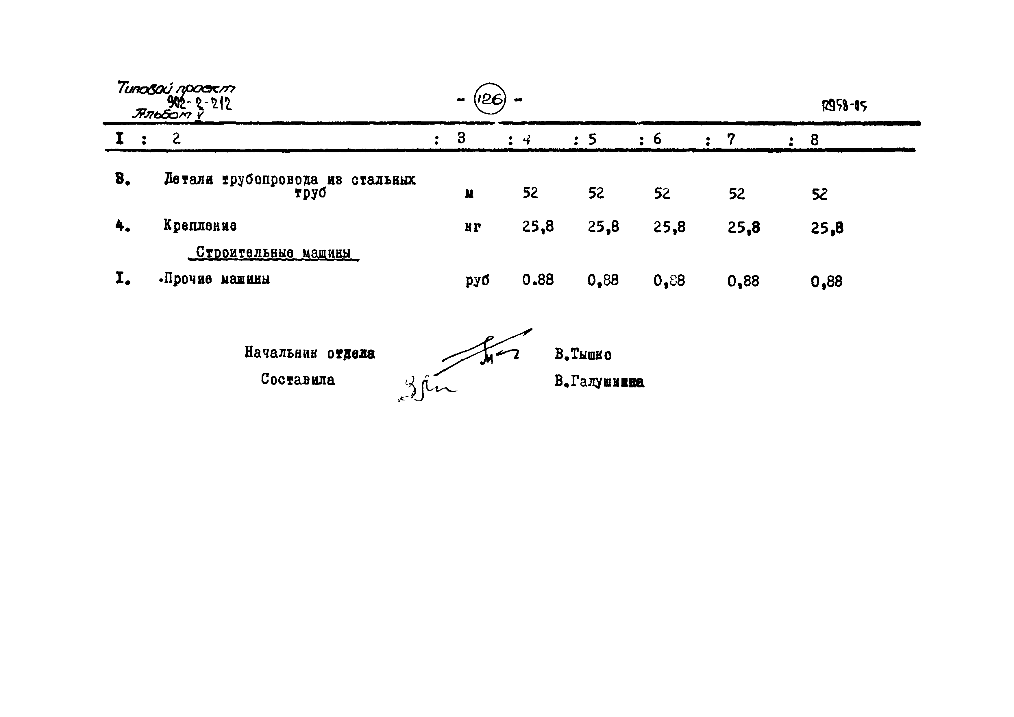 Типовой проект 902-2-212