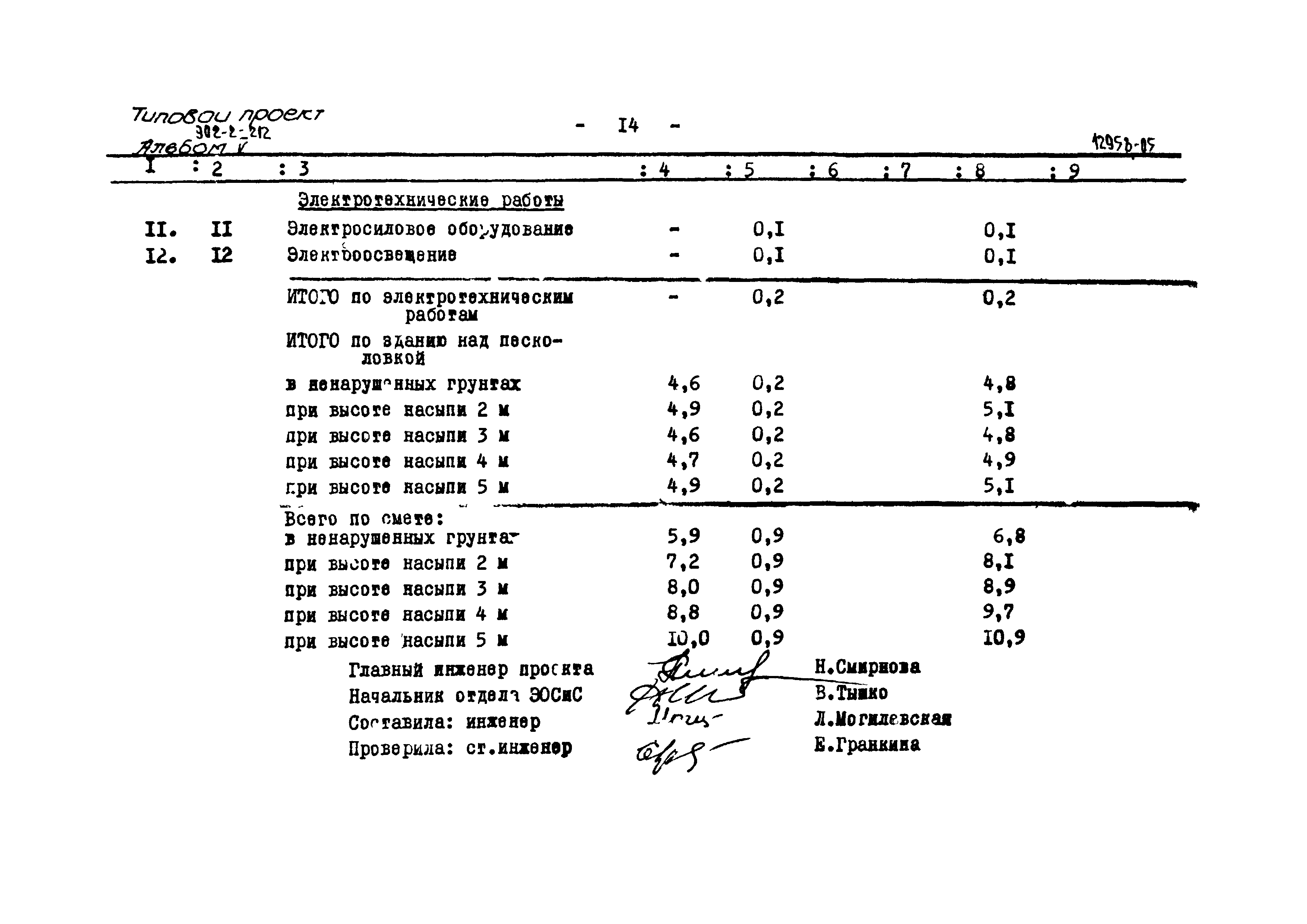 Типовой проект 902-2-212
