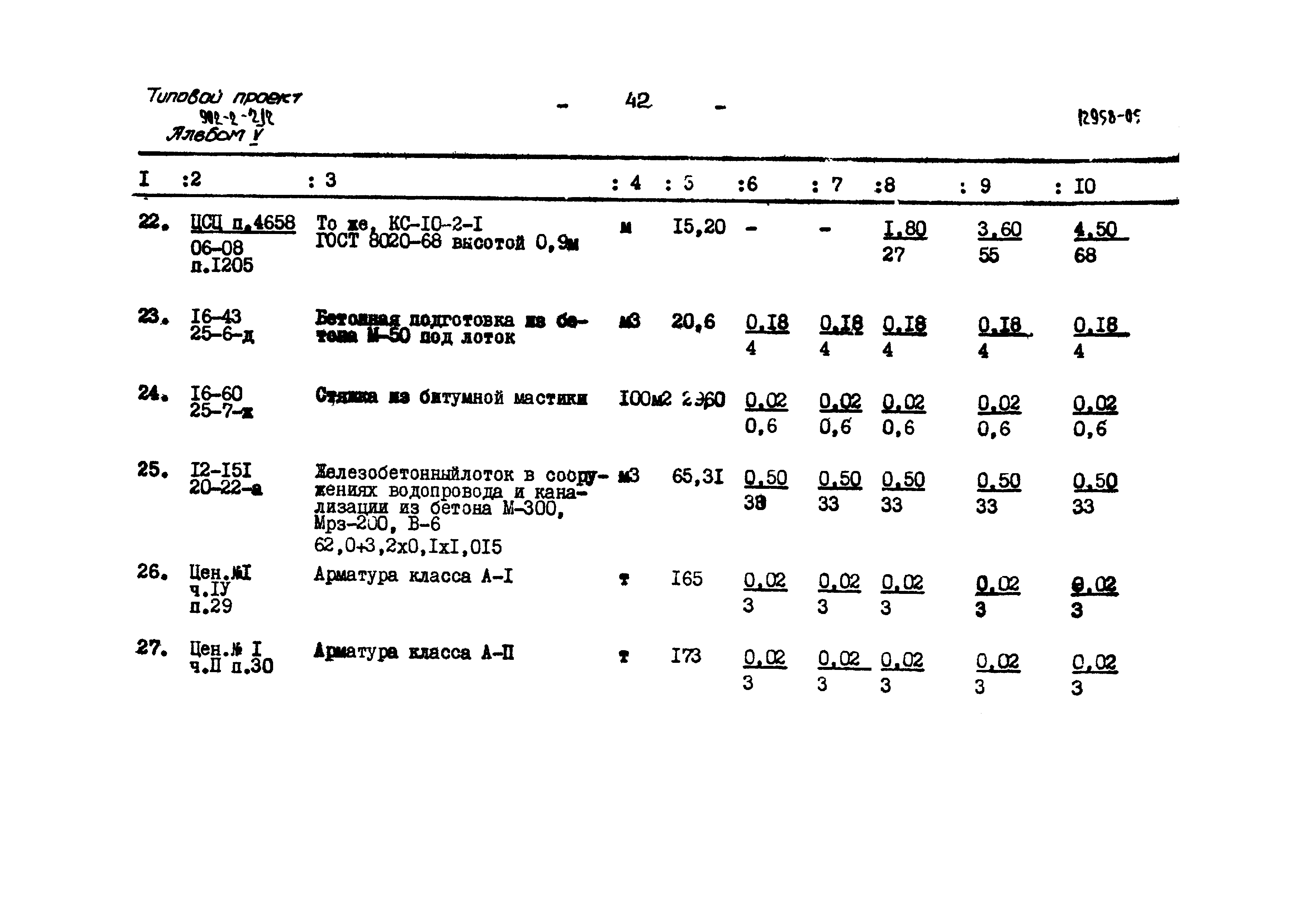 Типовой проект 902-2-212