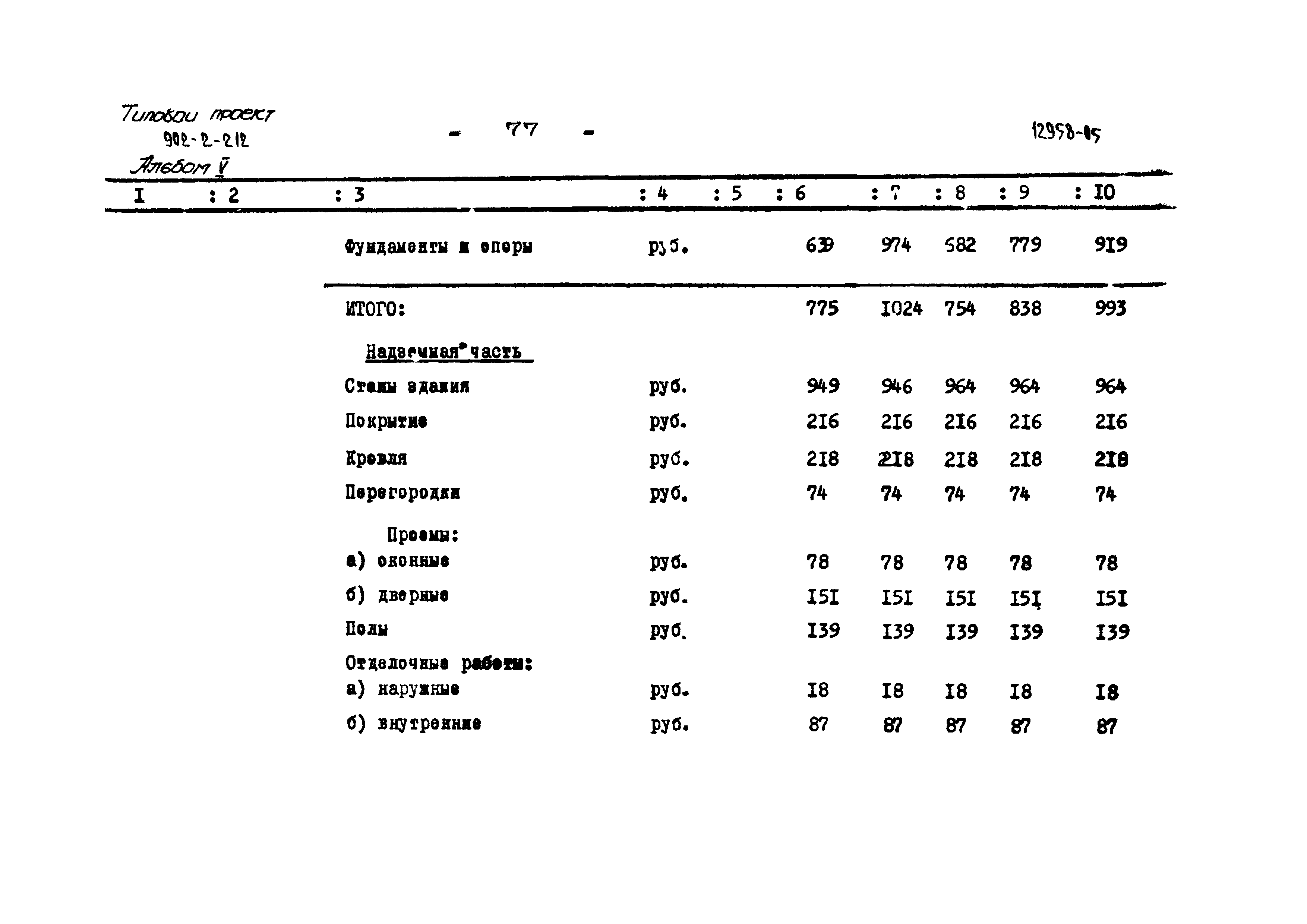 Типовой проект 902-2-212
